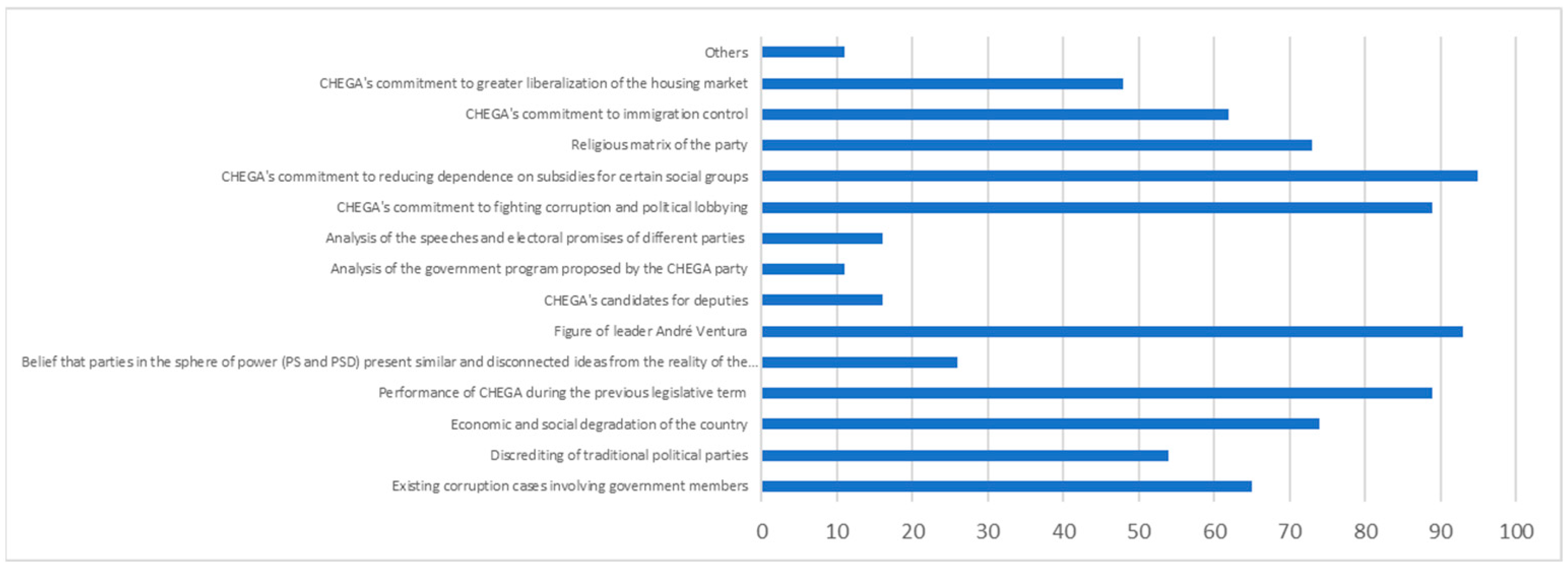 Societies 14 00080 g005