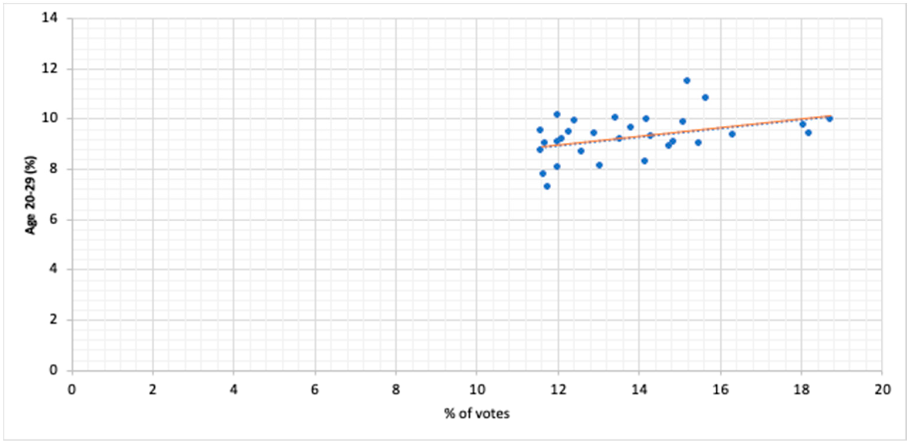 Societies 14 00080 g010
