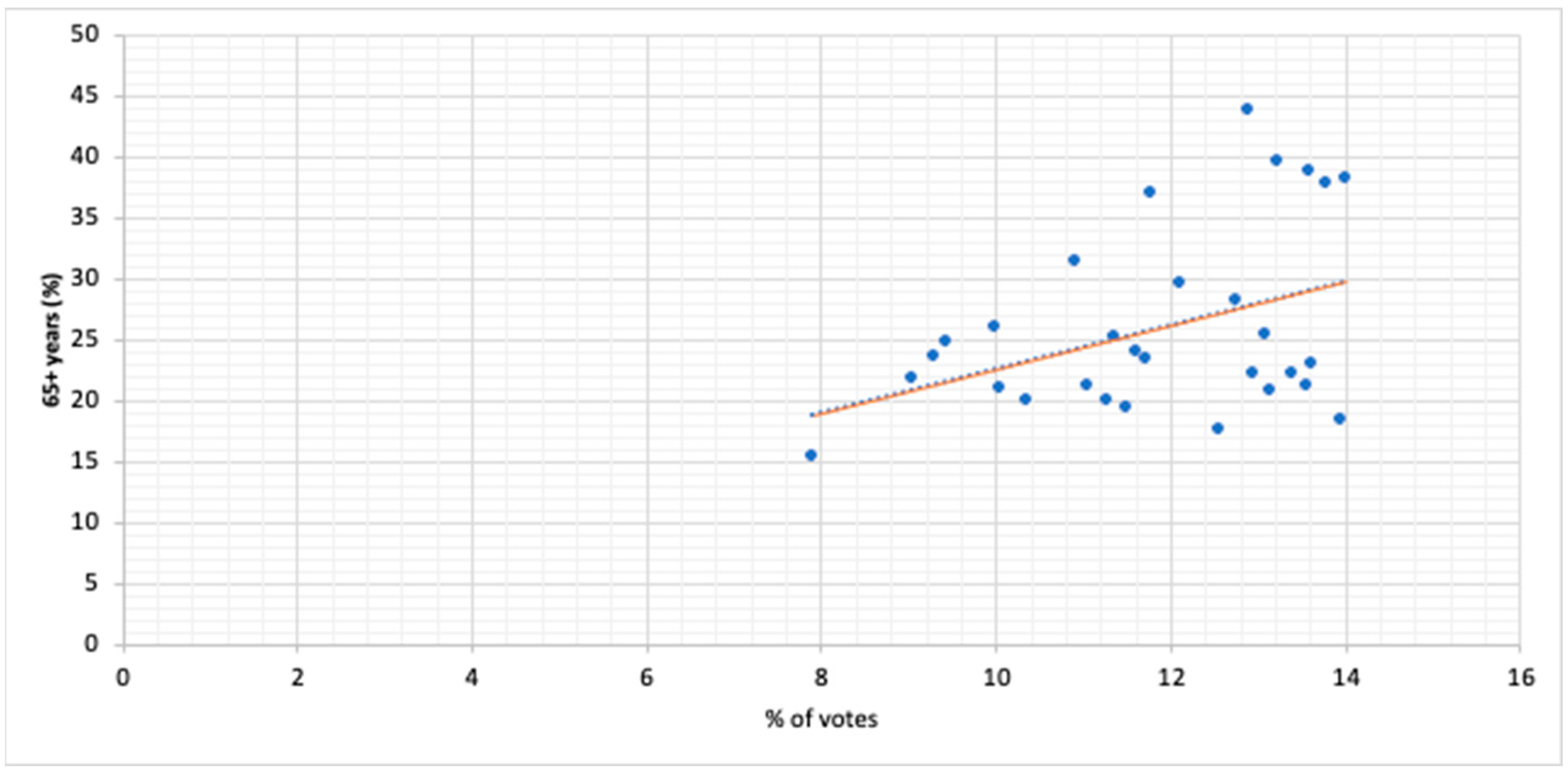 Societies 14 00080 g015