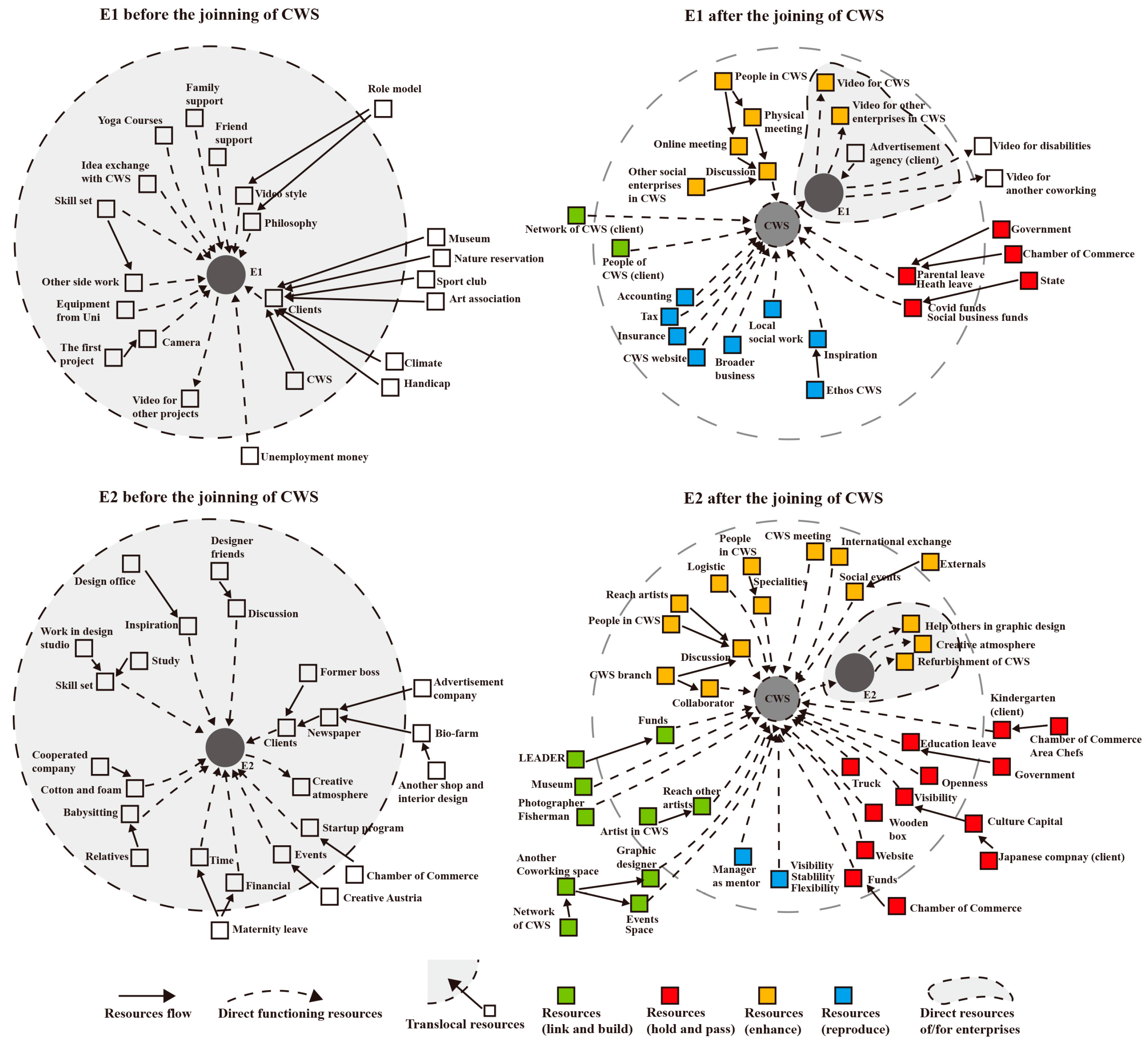 Societies 14 00081 g001