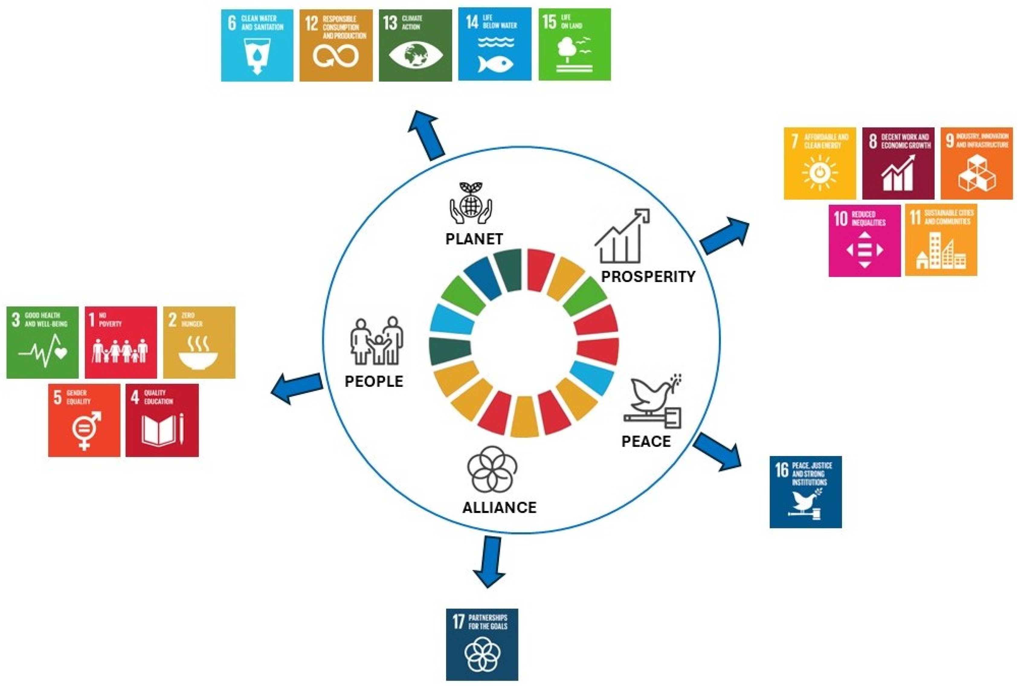 Societies 14 00083 g001