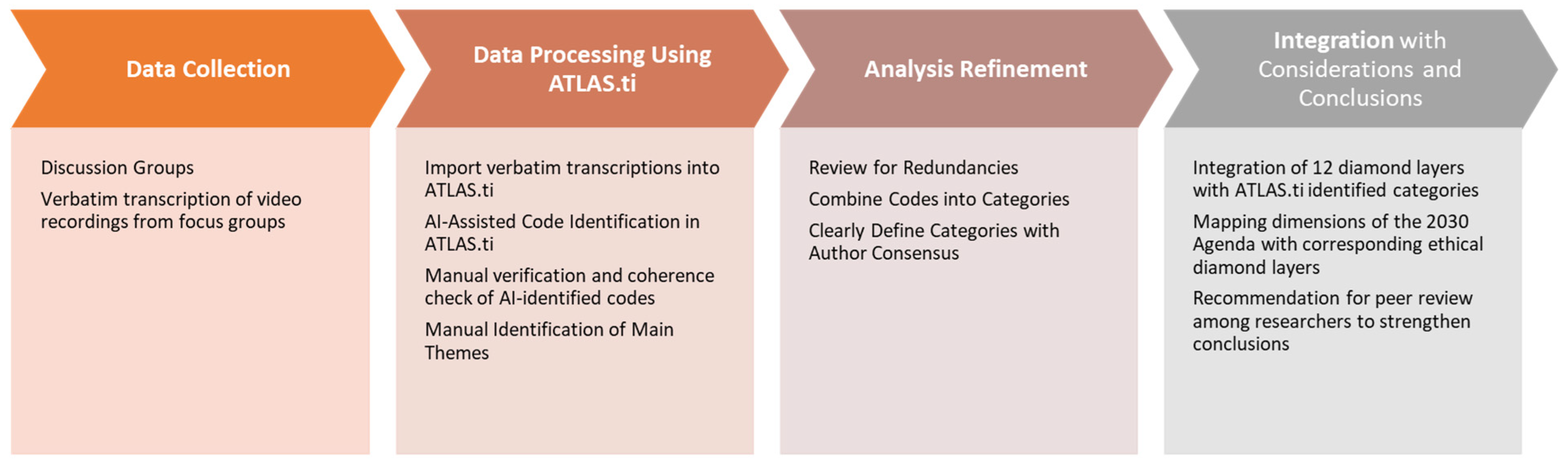 Societies 14 00083 g002