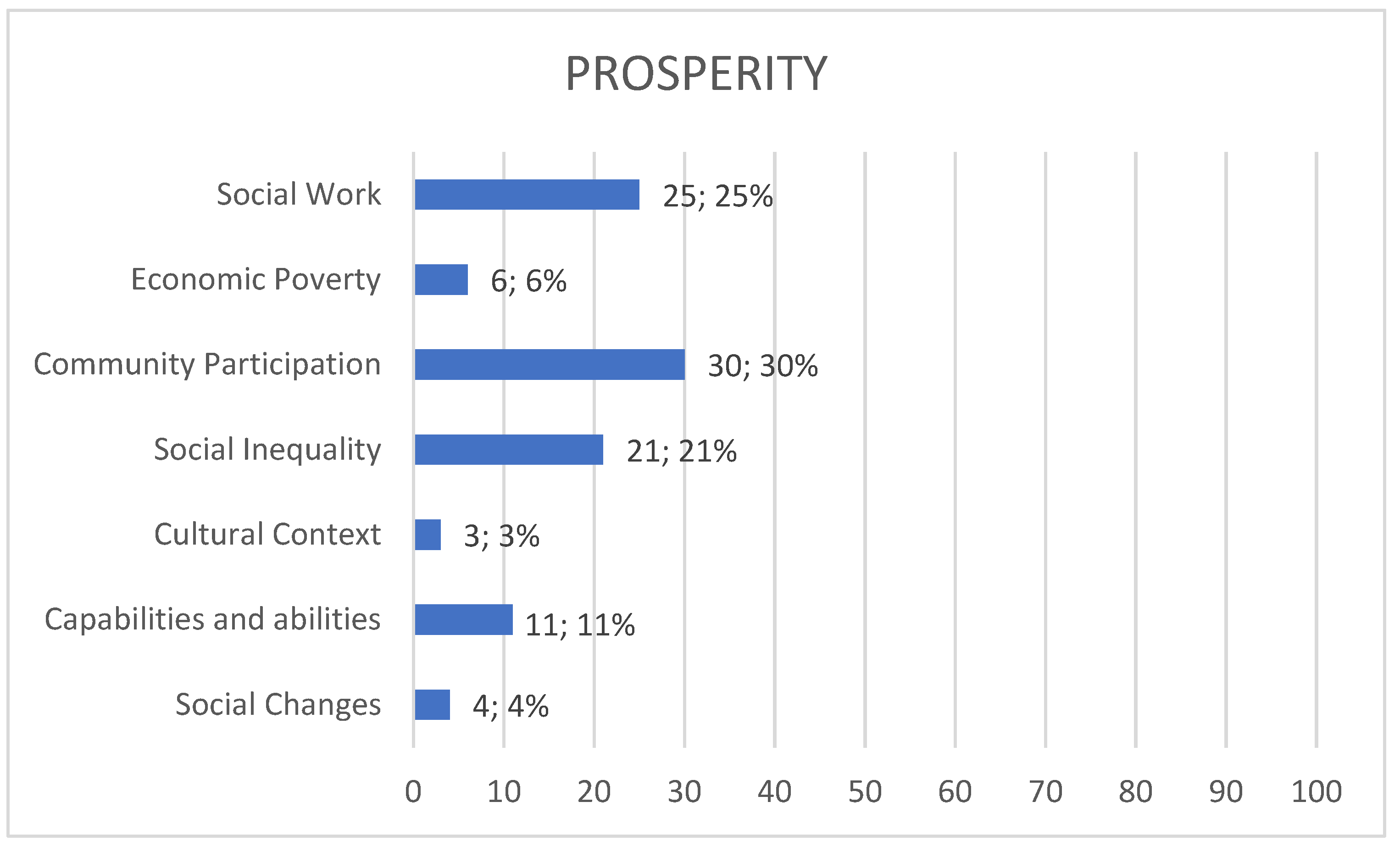 Societies 14 00083 g003