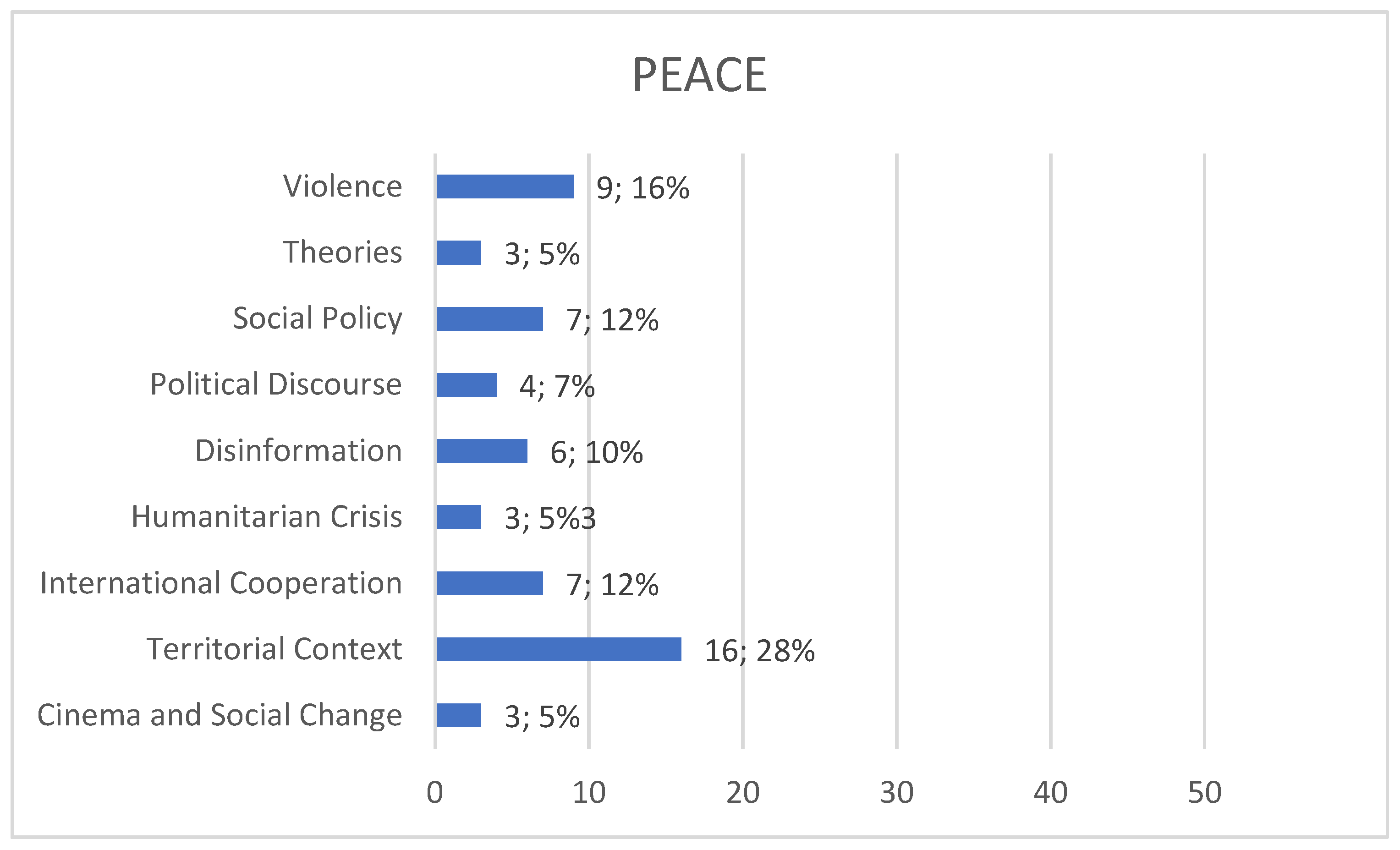 Societies 14 00083 g004