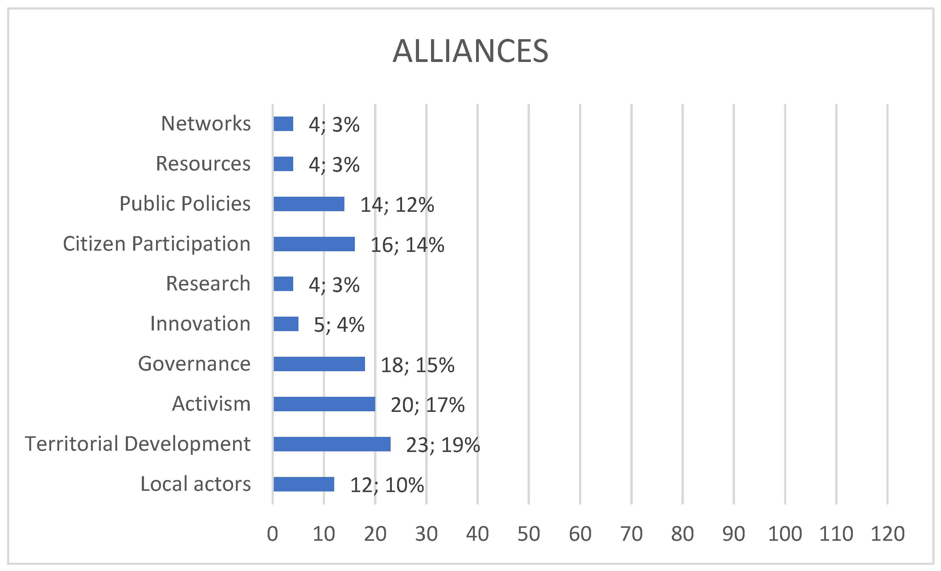 Societies 14 00083 g005
