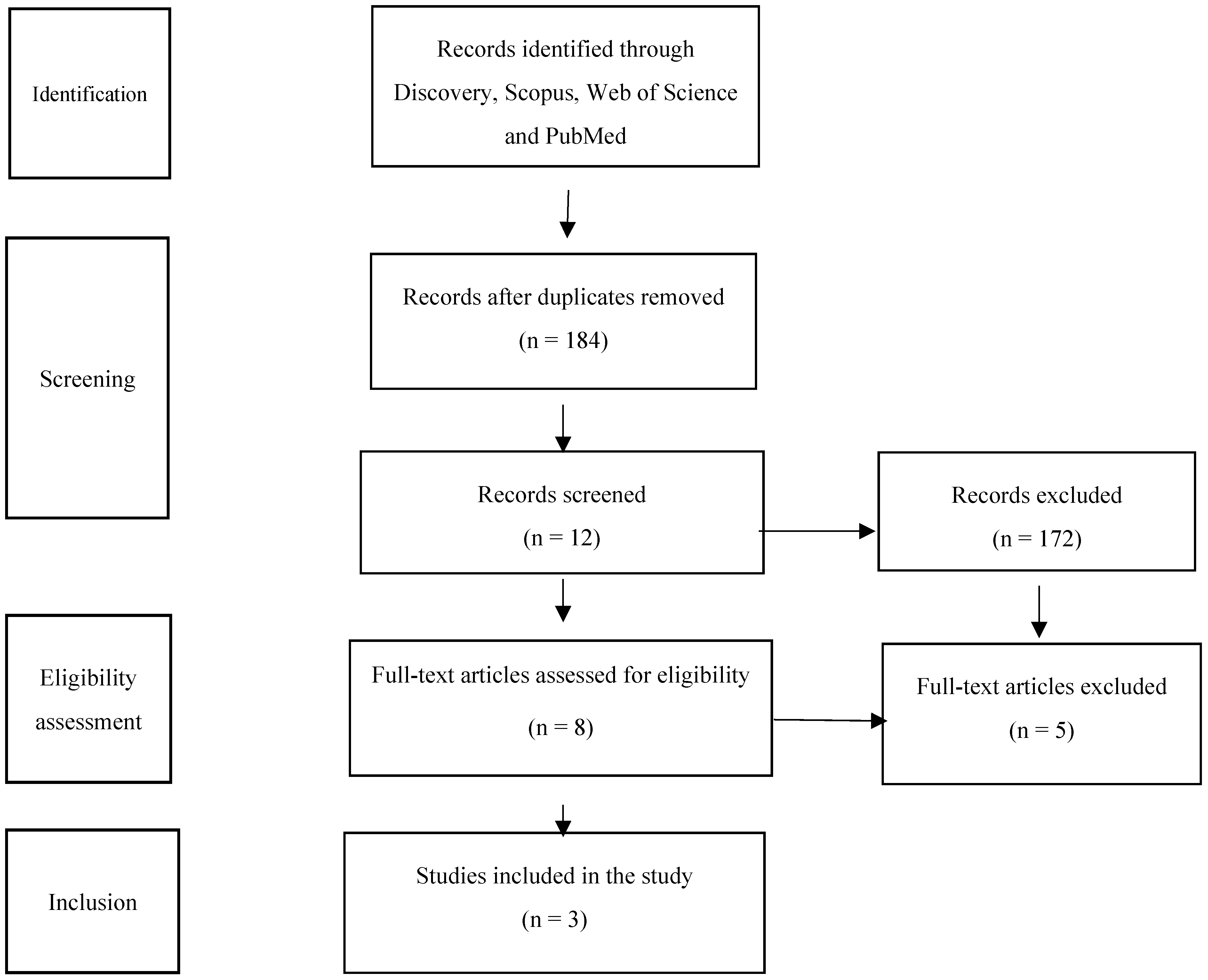 Societies 14 00085 g001