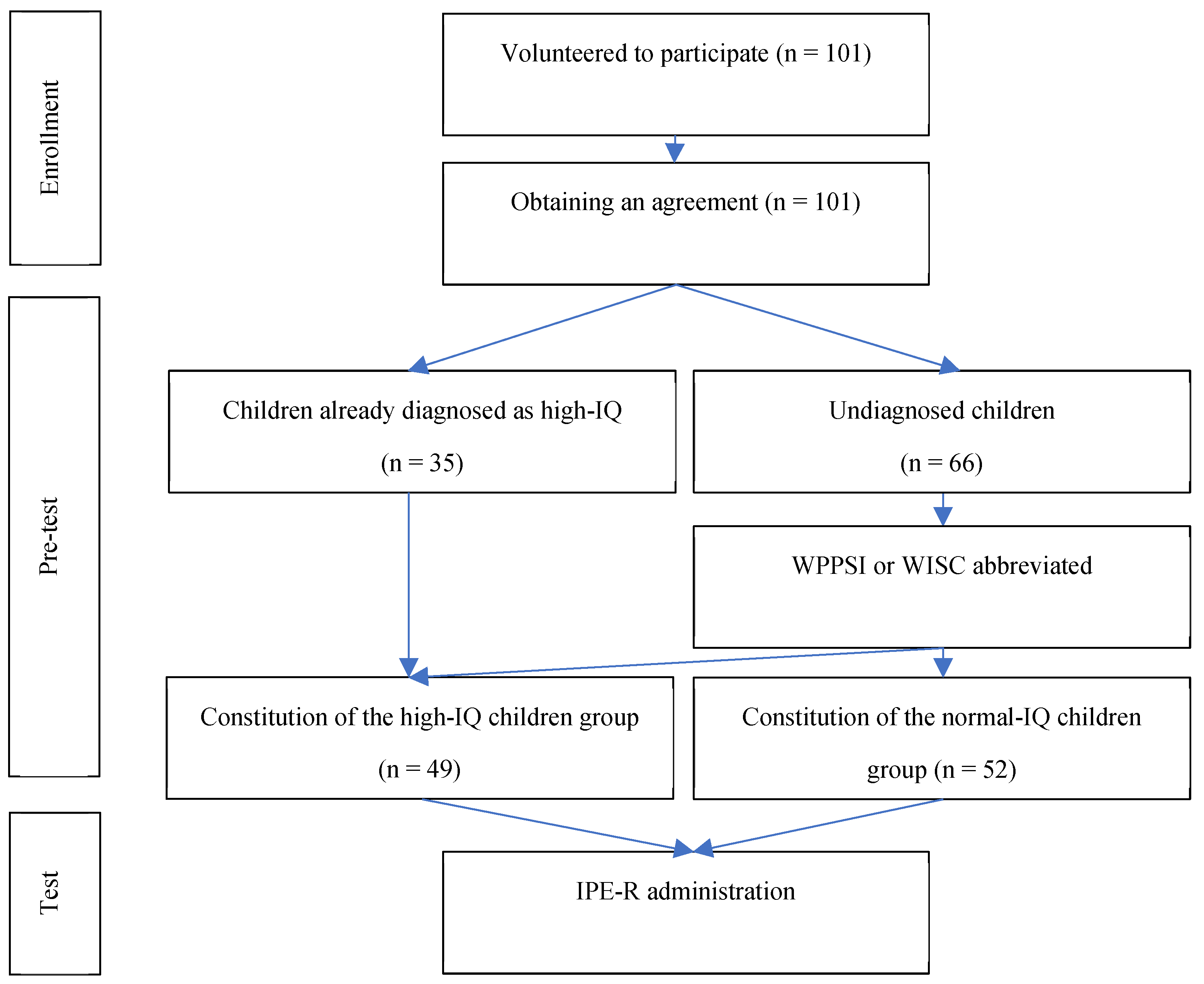 Societies 14 00087 g002