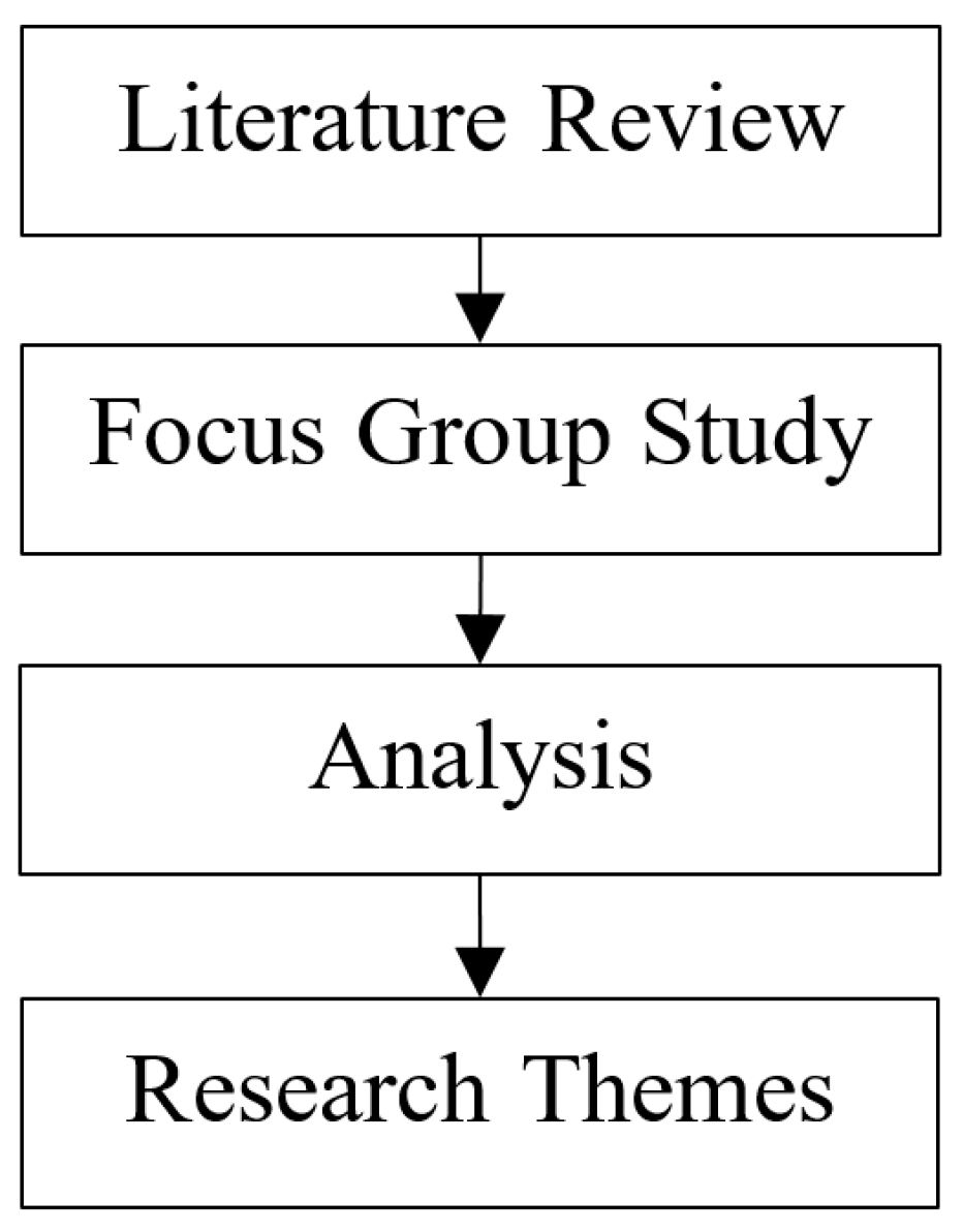 Societies 14 00089 g001