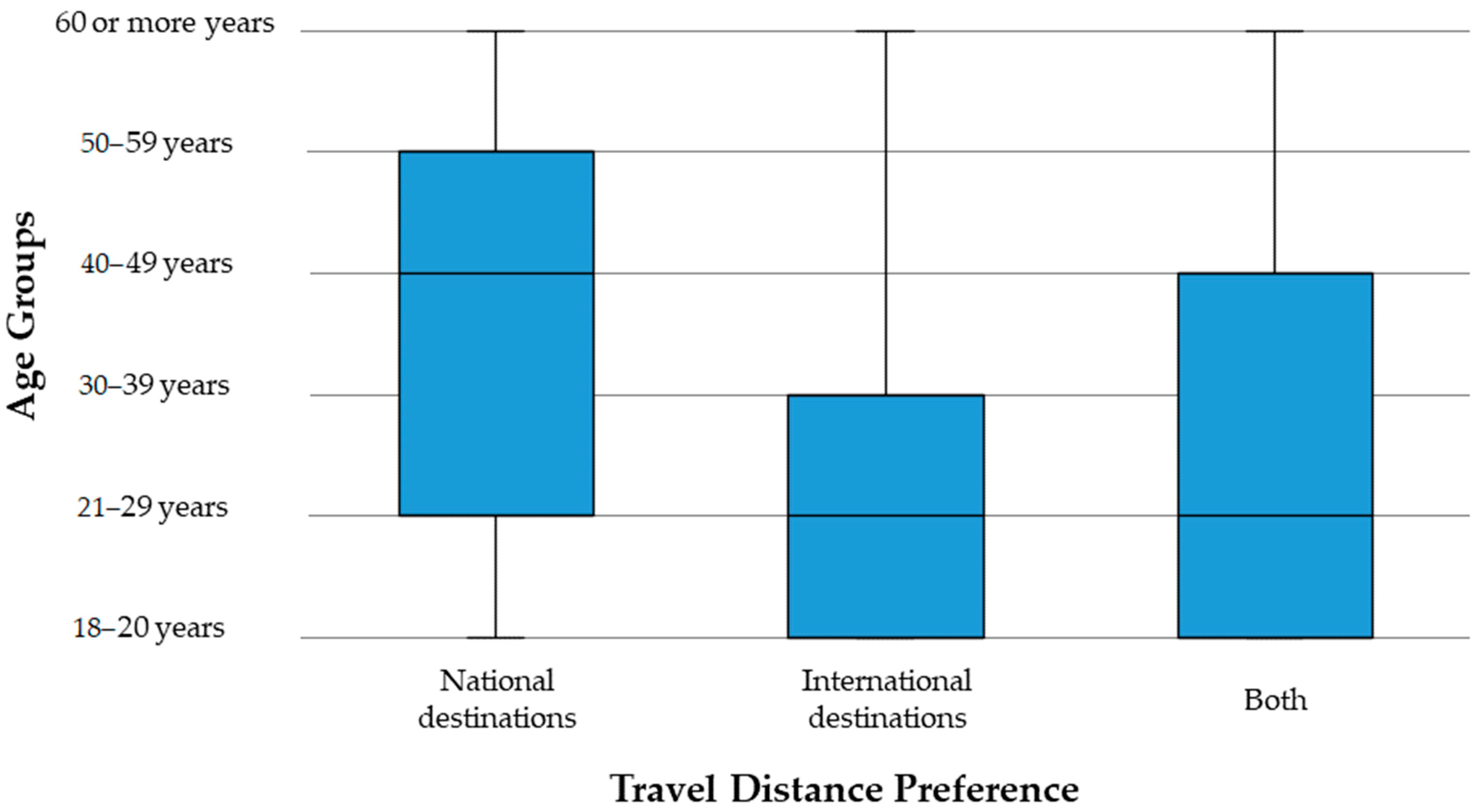 Societies 14 00090 g001