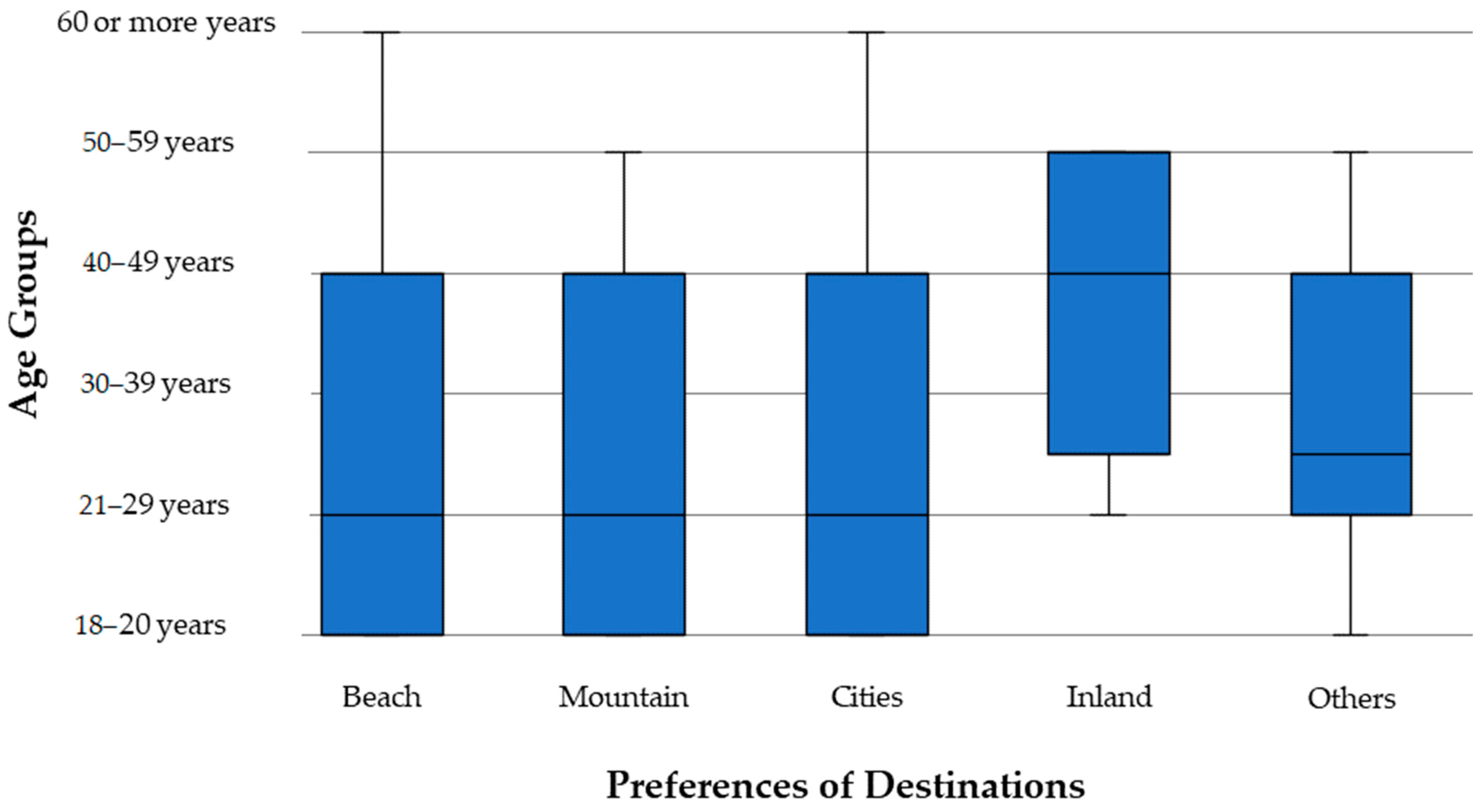 Societies 14 00090 g002