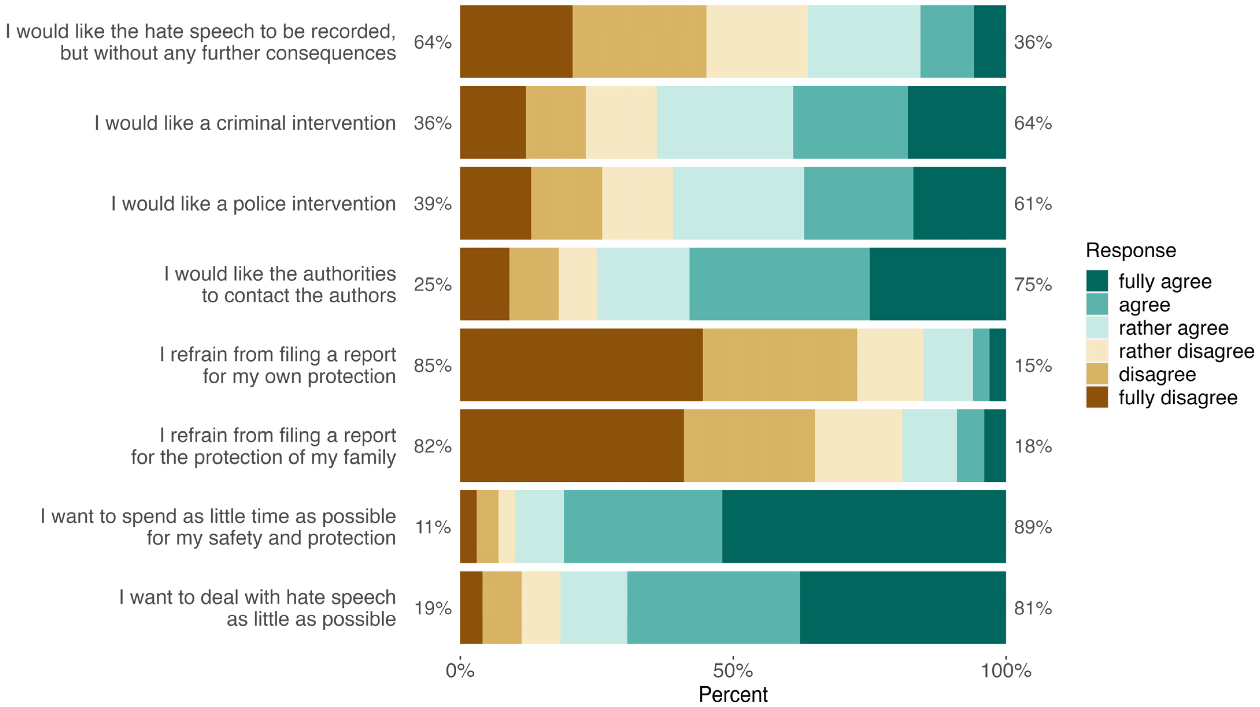 Societies 14 00098 g001