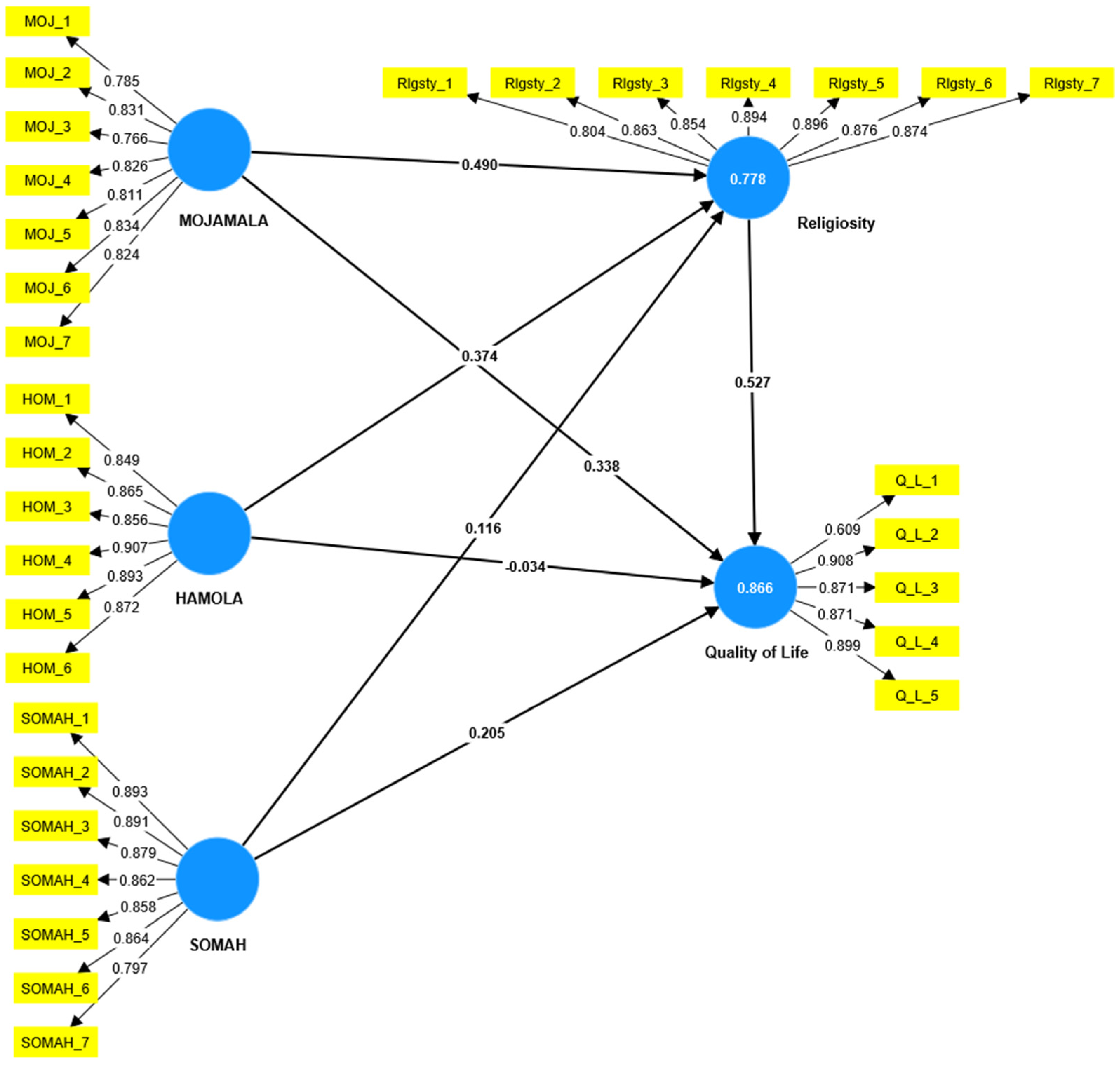 Societies 14 00101 g002