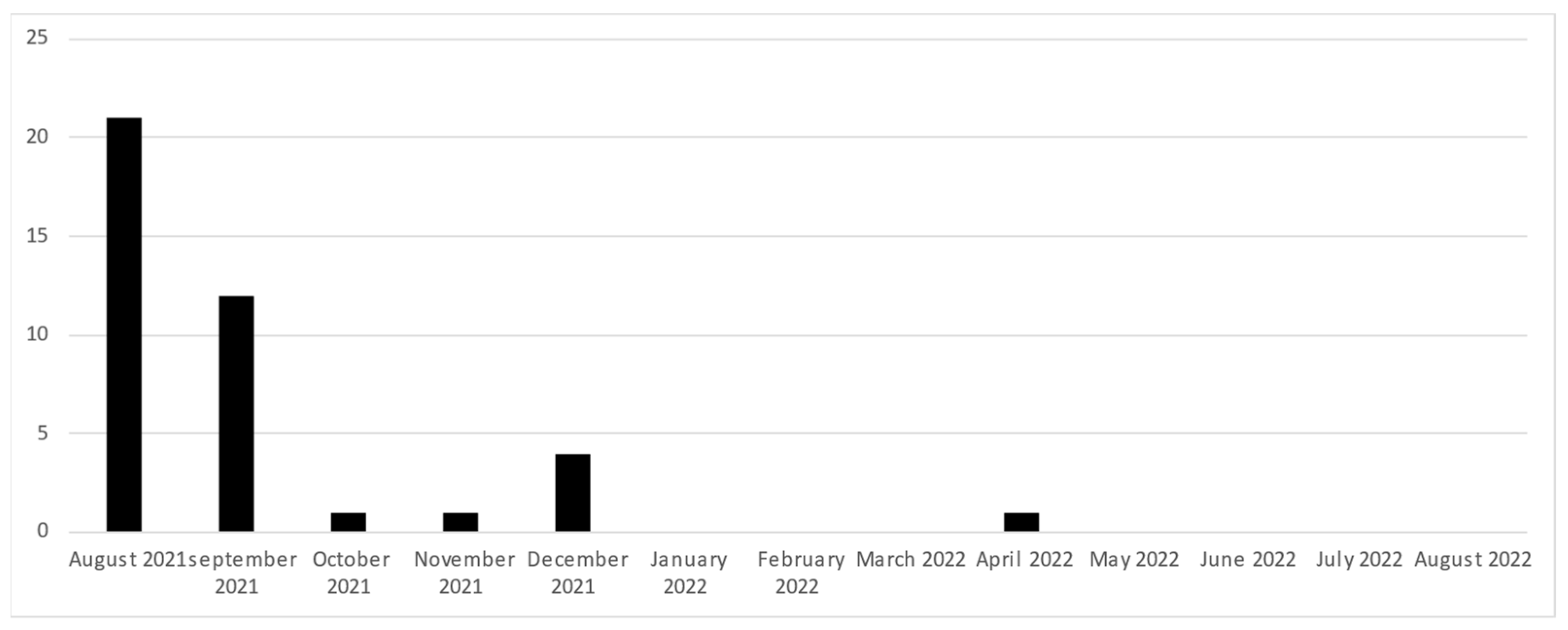 Societies 14 00103 g001