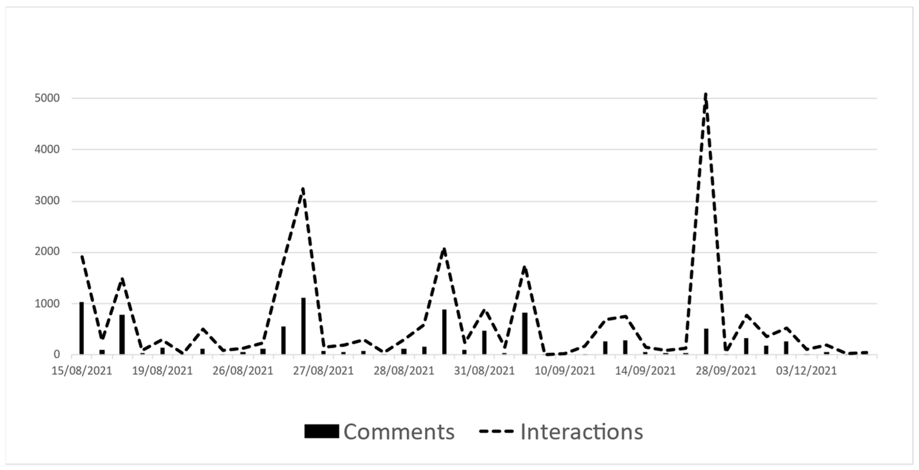 Societies 14 00103 g002