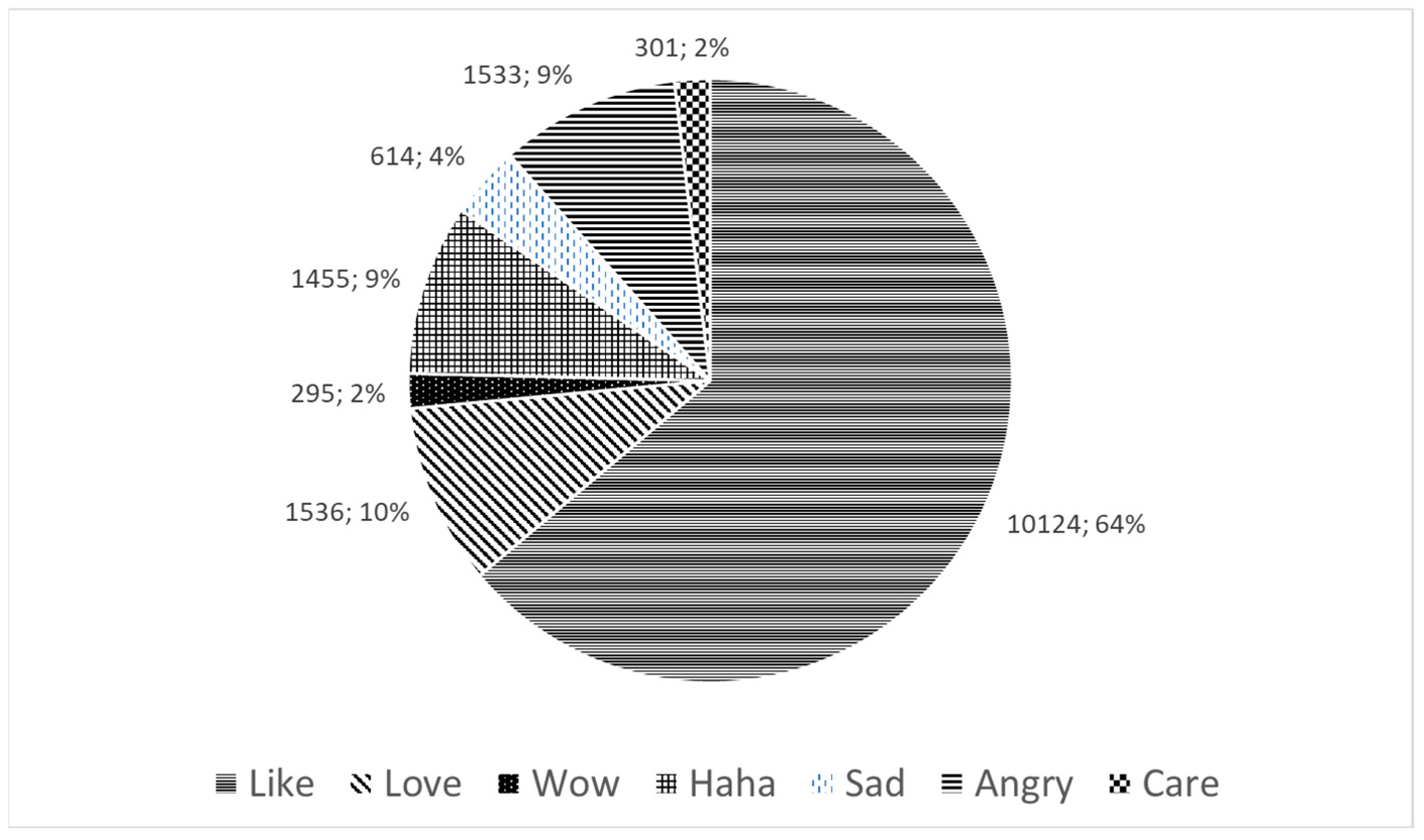 Societies 14 00103 g004