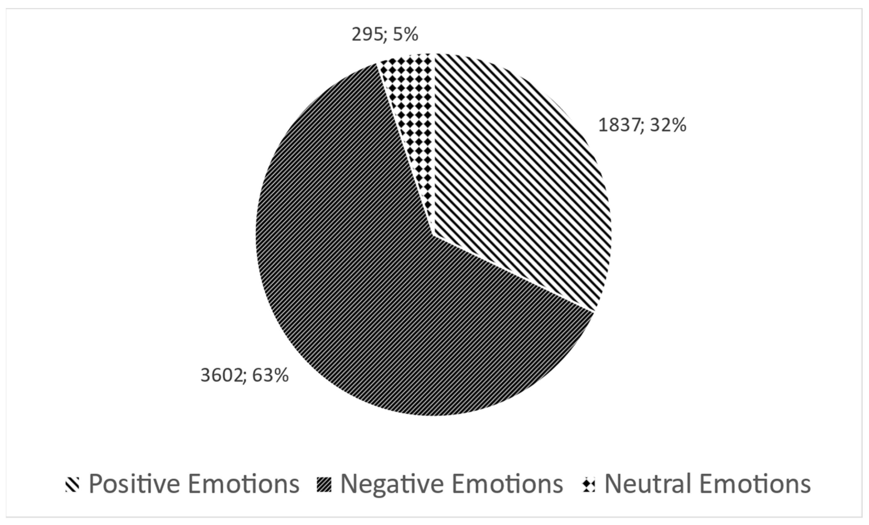 Societies 14 00103 g005