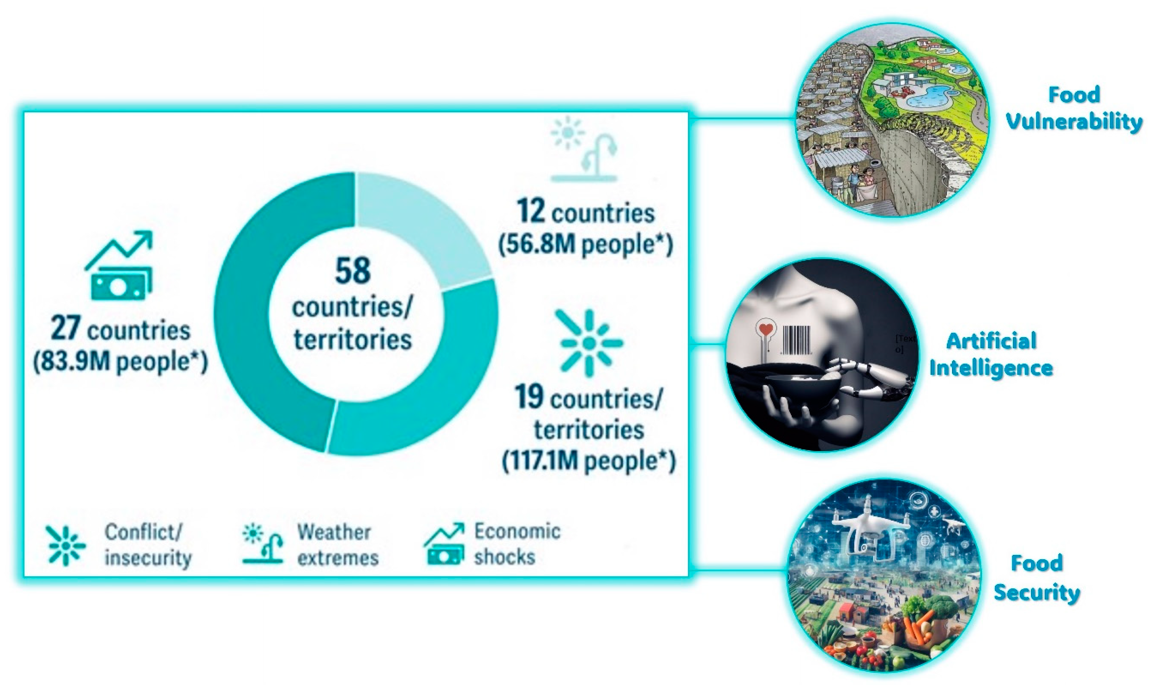 Societies 14 00106 g001