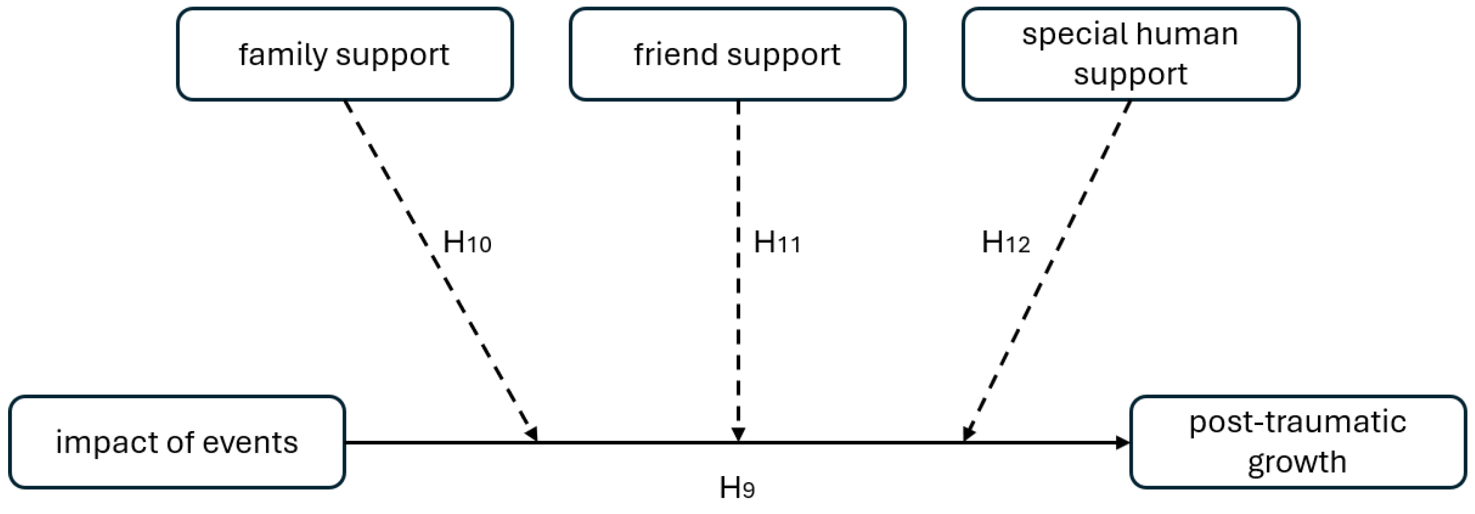 Societies 14 00107 g001