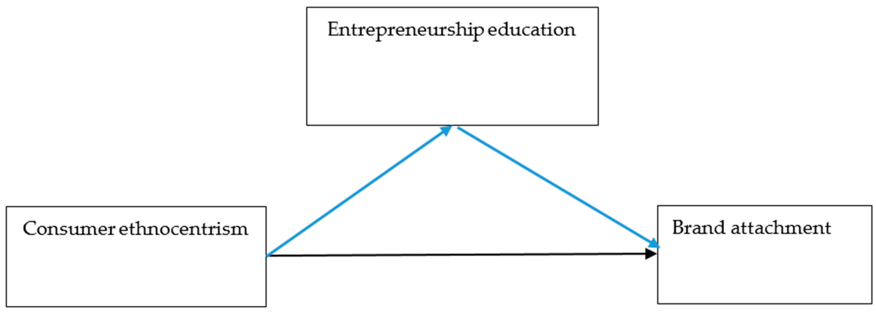 Societies 14 00109 g001