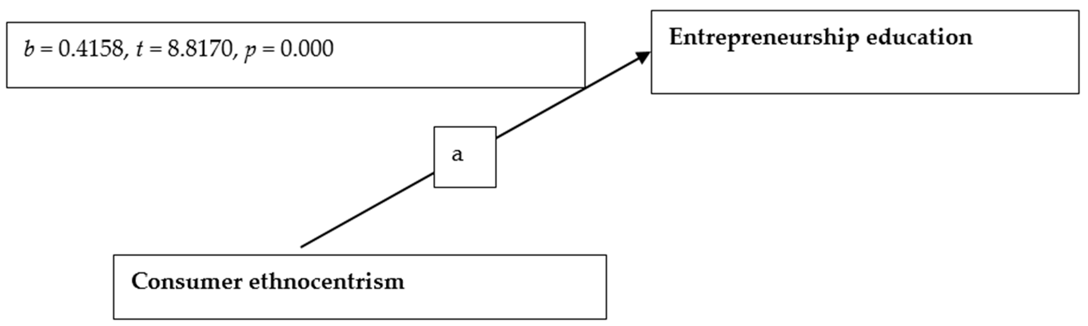 Societies 14 00109 g002