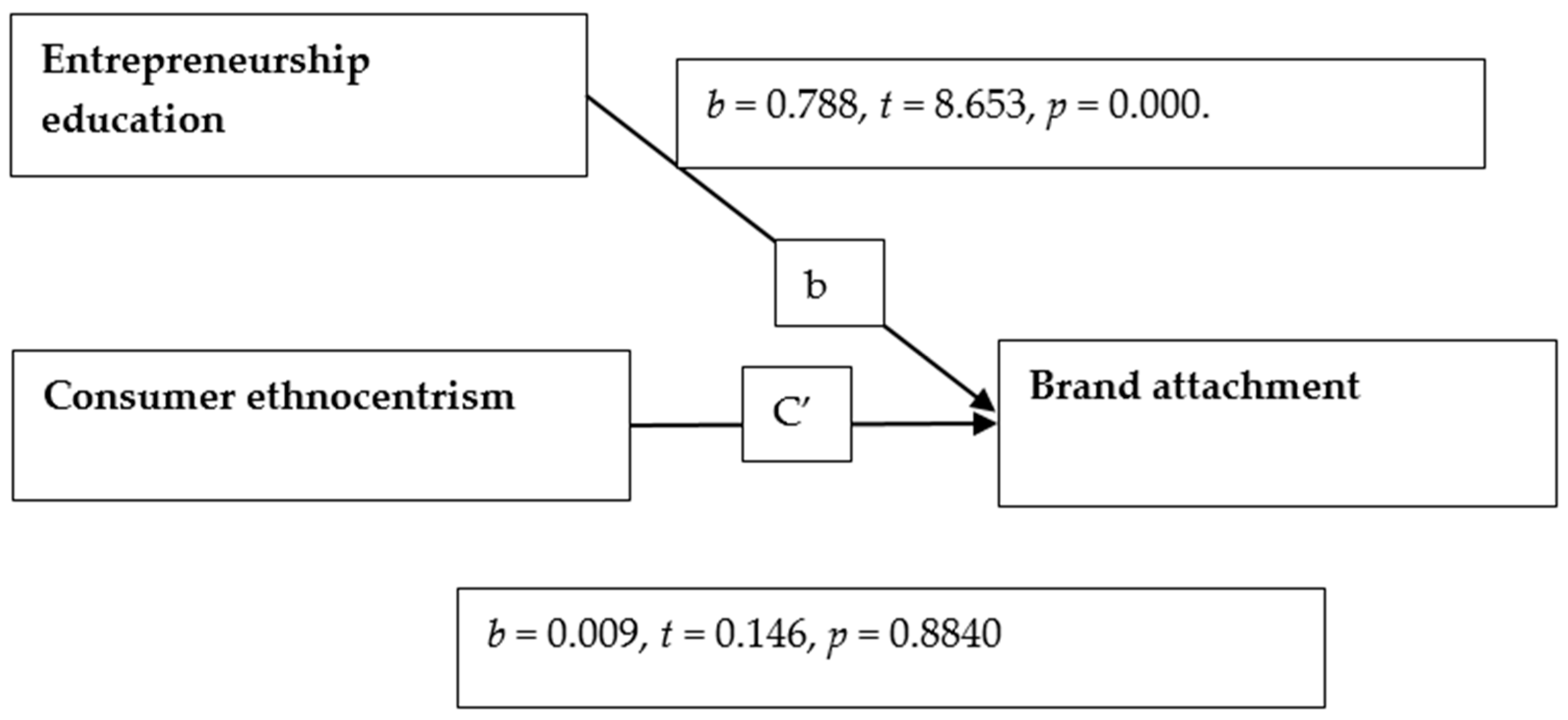 Societies 14 00109 g003