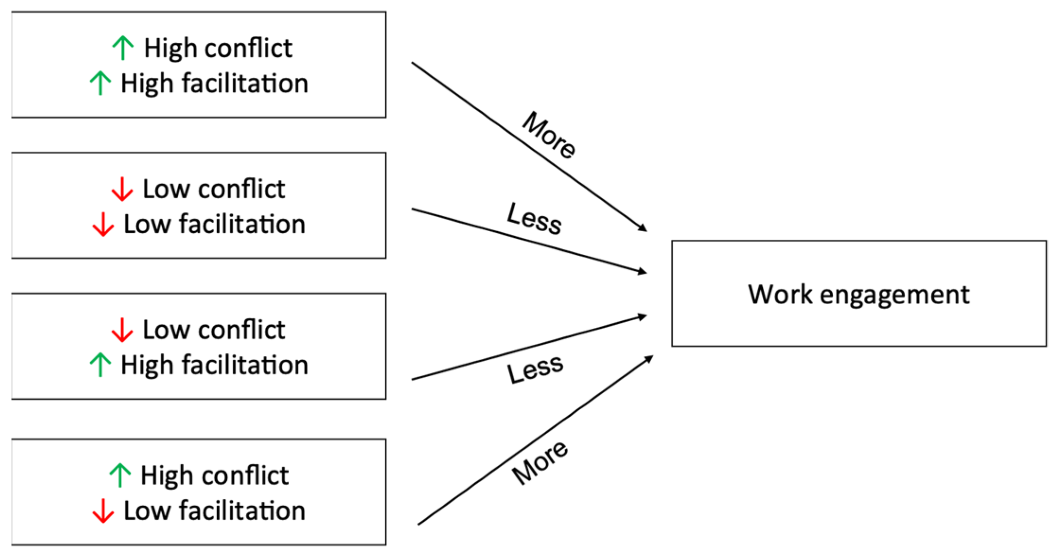 Societies 14 00110 g001