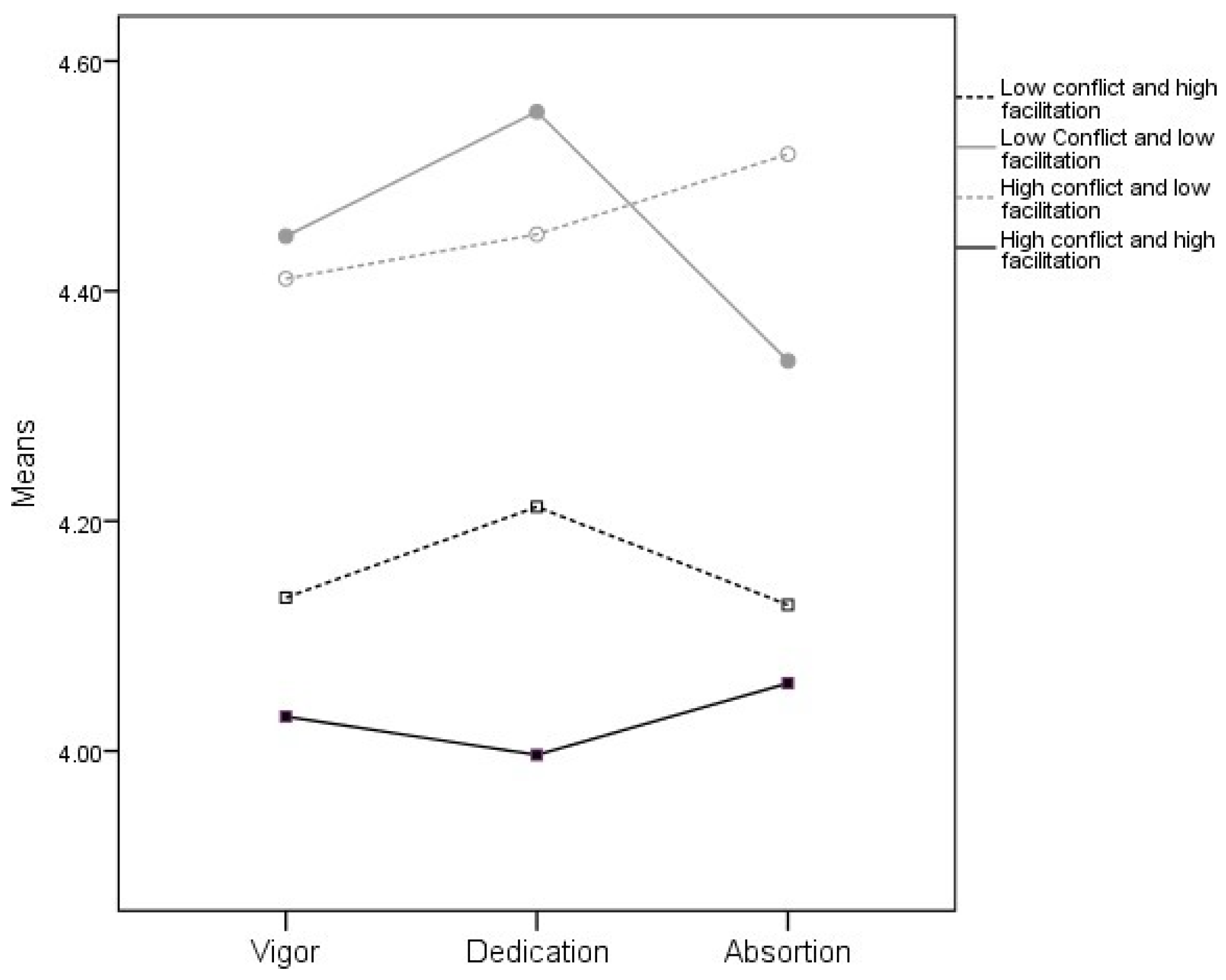 Societies 14 00110 g002