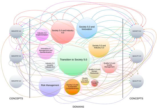 Societies 14 00111 g0a1