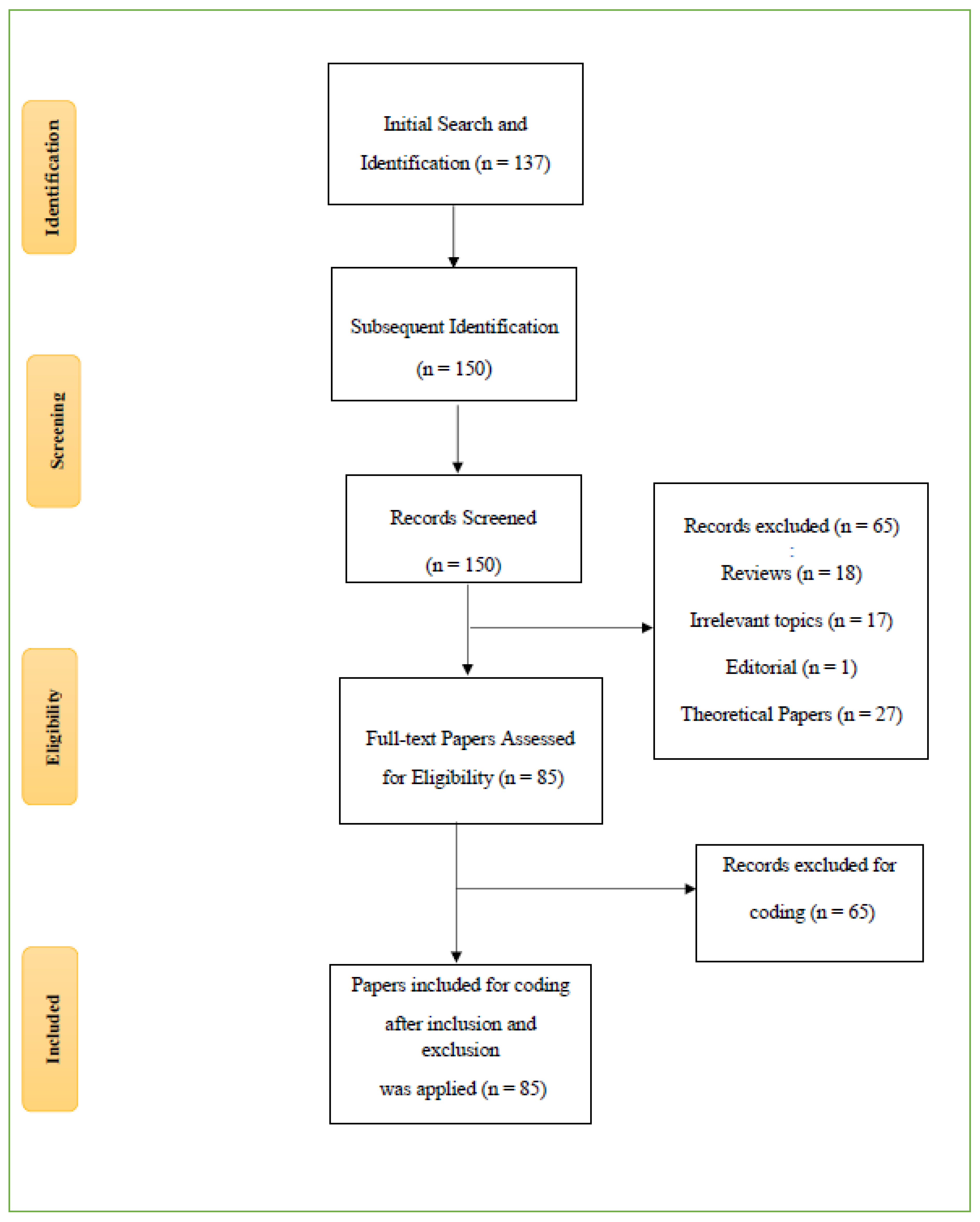 Societies 14 00115 g001 Societies 14 00115 g001