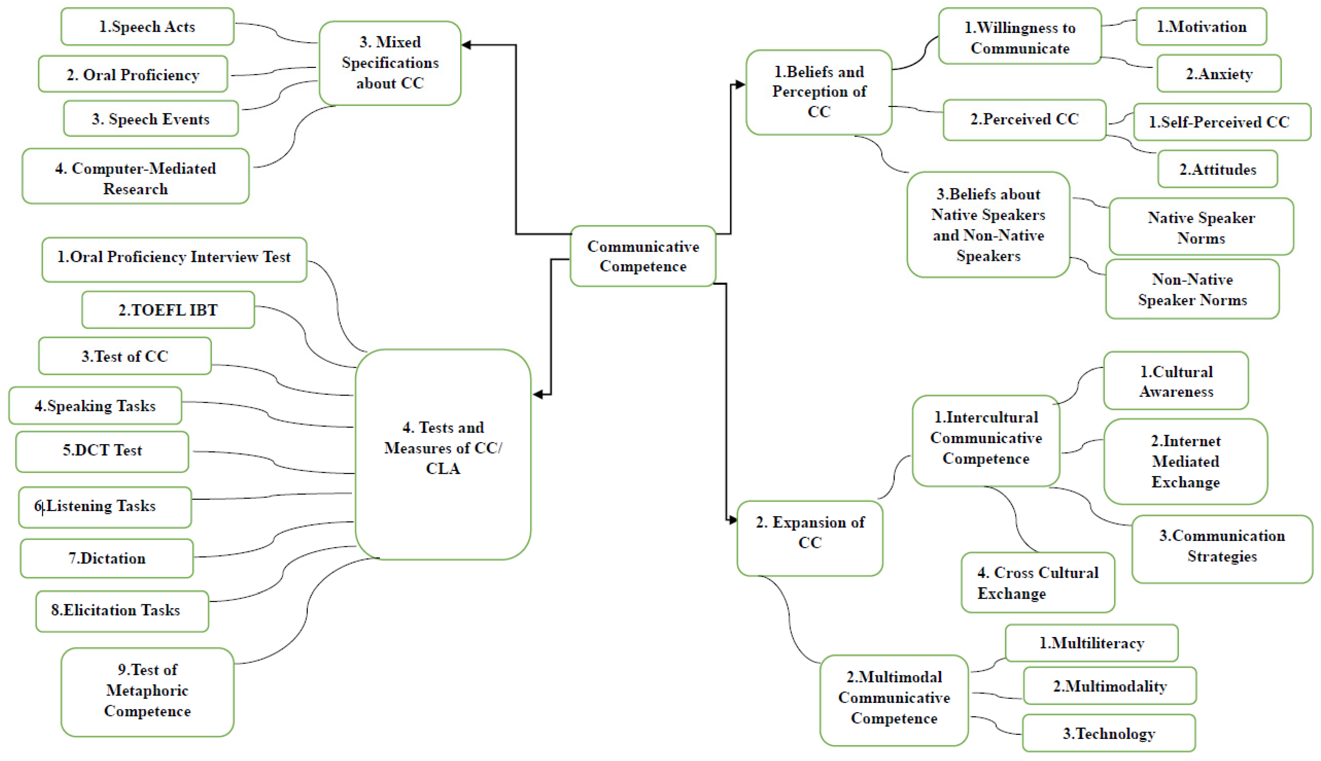 Societies 14 00115 g002 Societies 14 00115 g002