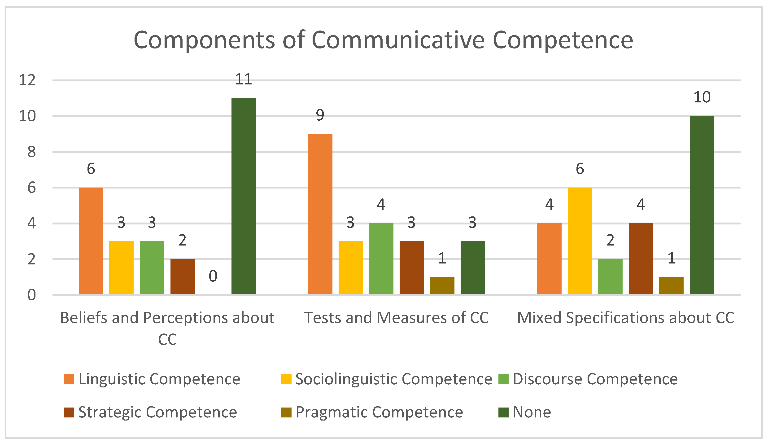 Societies 14 00115 g003 Societies 14 00115 g003