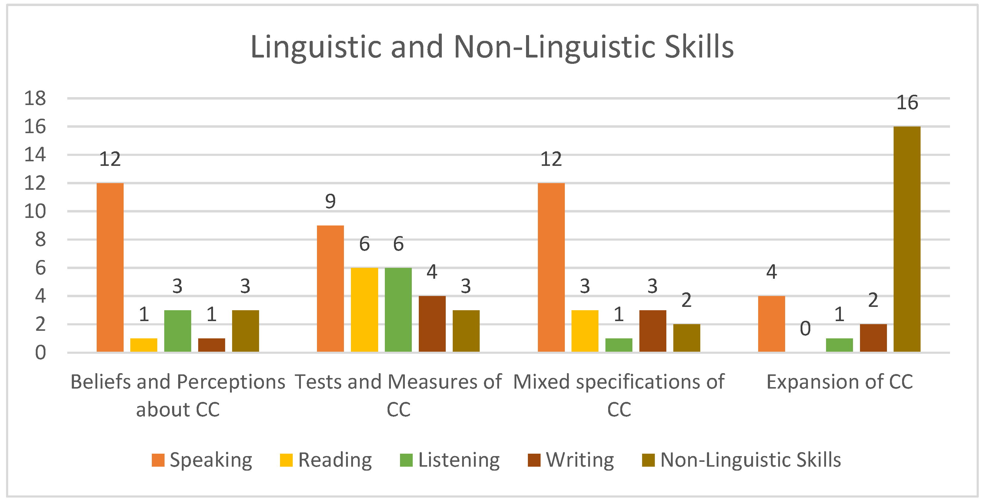Societies 14 00115 g004 Societies 14 00115 g004