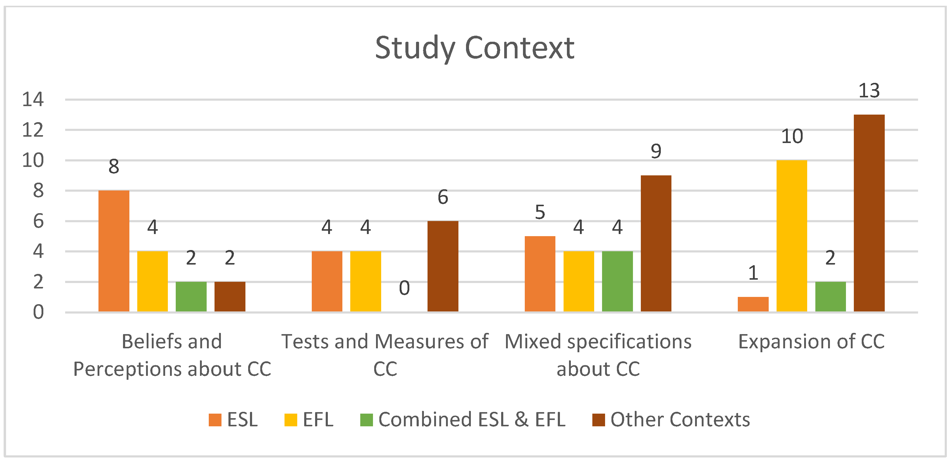 Societies 14 00115 g005 Societies 14 00115 g005