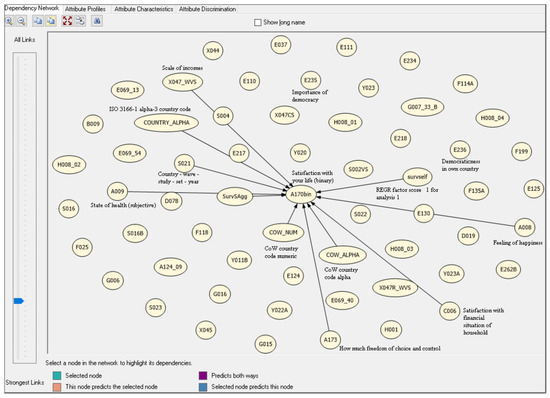 Societies 14 00119 g003