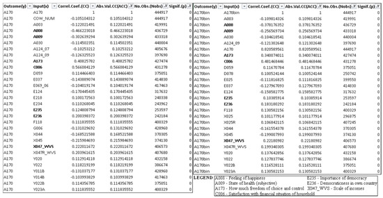 Societies 14 00119 g004
