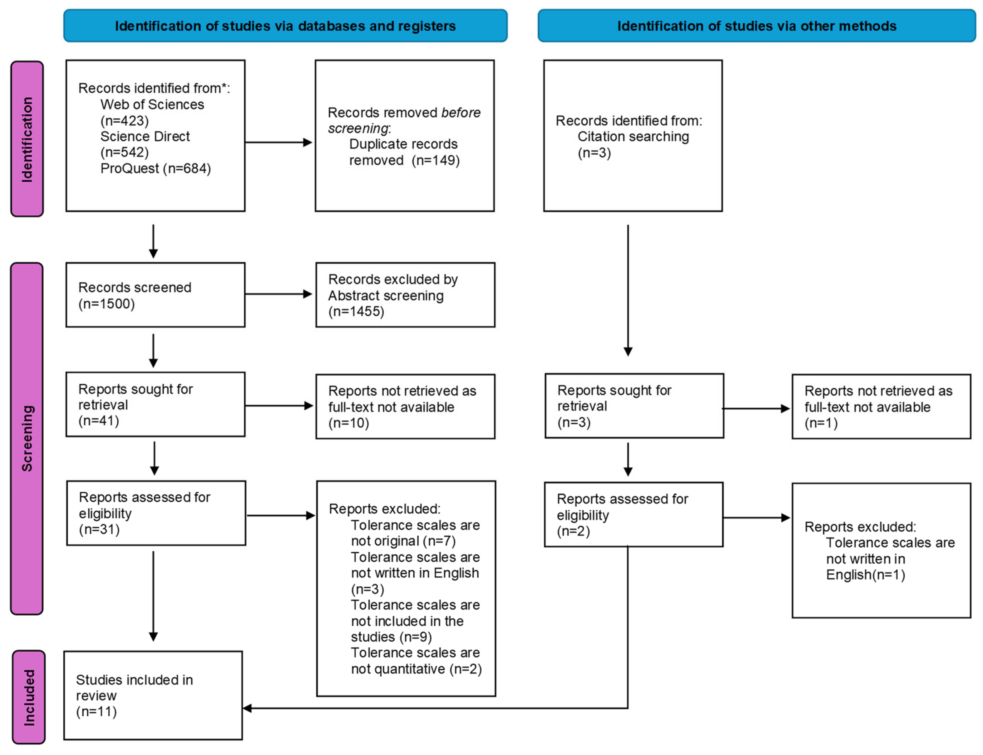 Societies 14 00121 g001