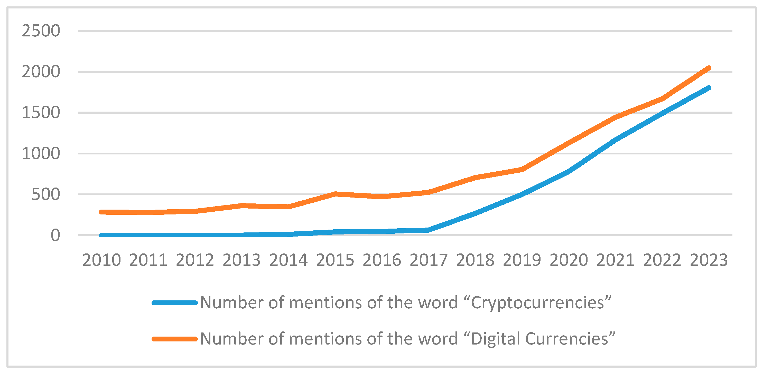 Societies 14 00127 g002 Societies 14 00127 g002