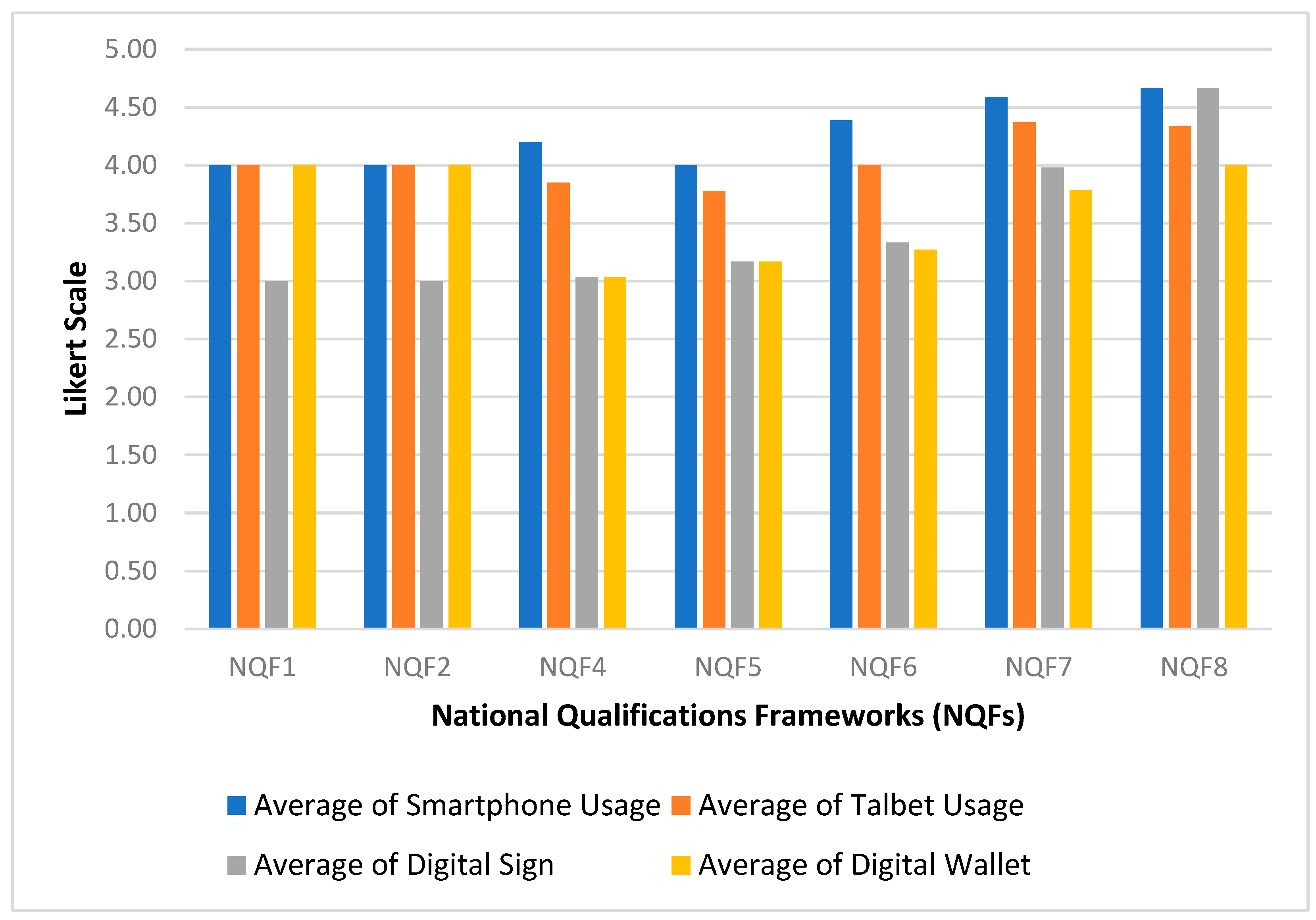 Societies 14 00127 g005 Societies 14 00127 g005