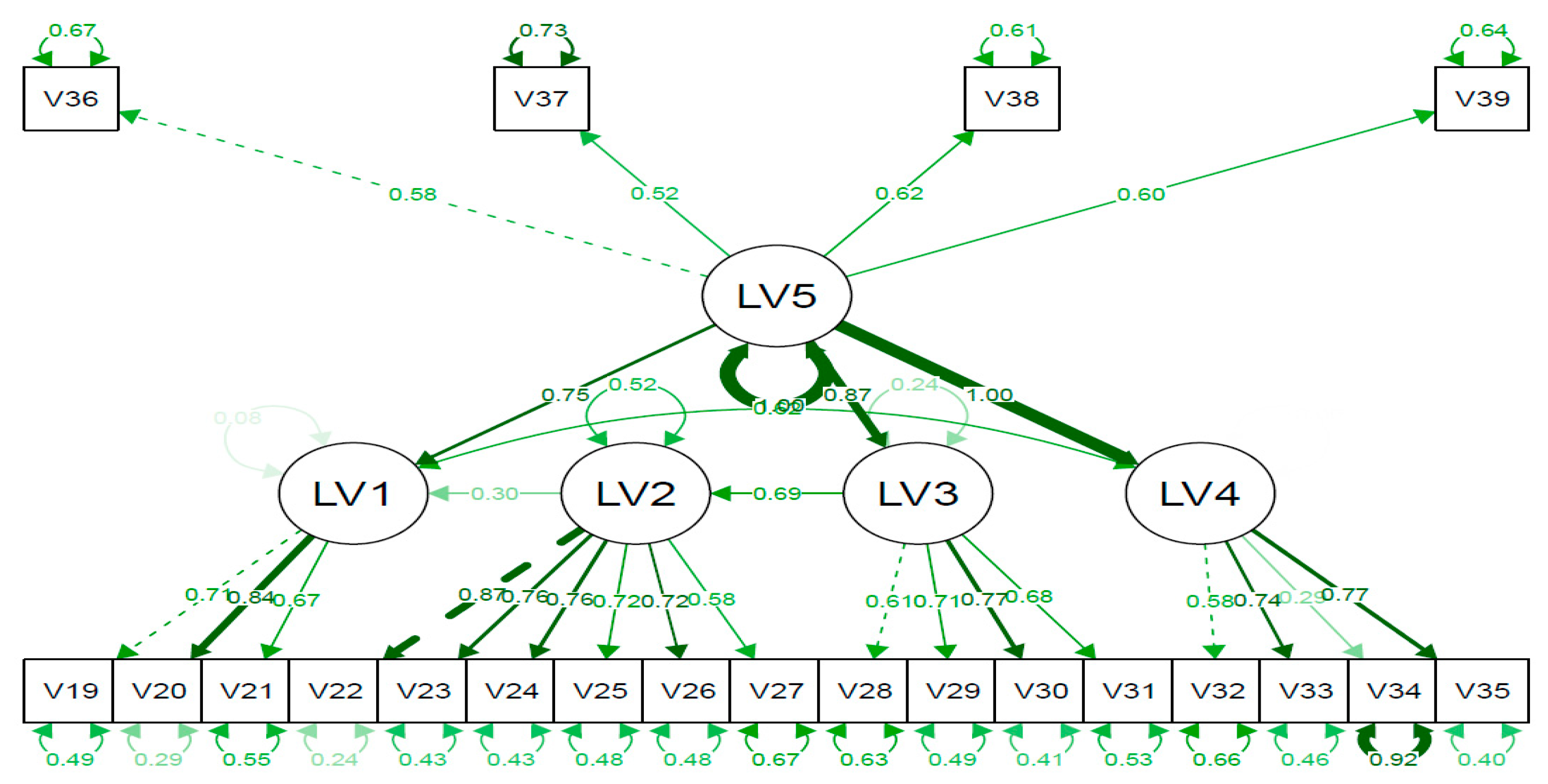 Societies 14 00127 g007 Societies 14 00127 g007