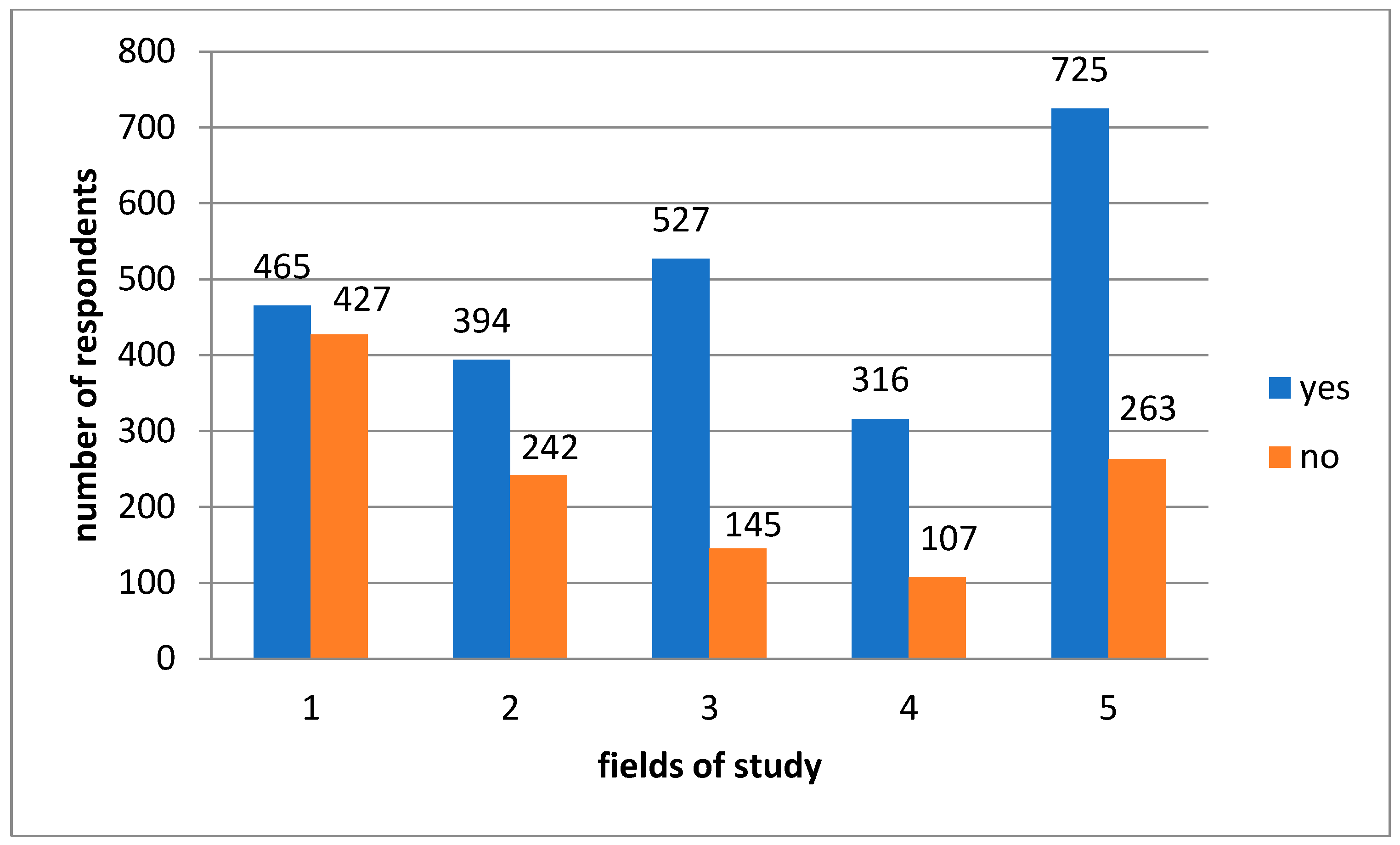 Societies 14 00128 g001