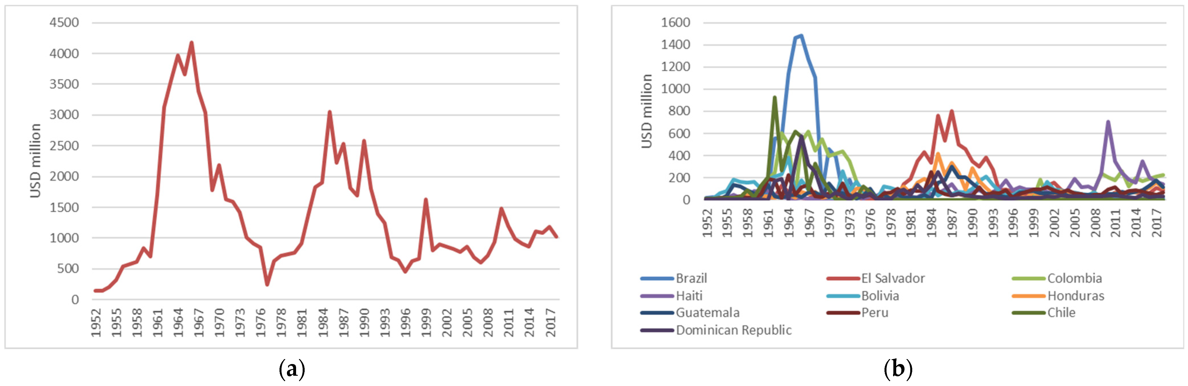 Societies 14 00131 g002