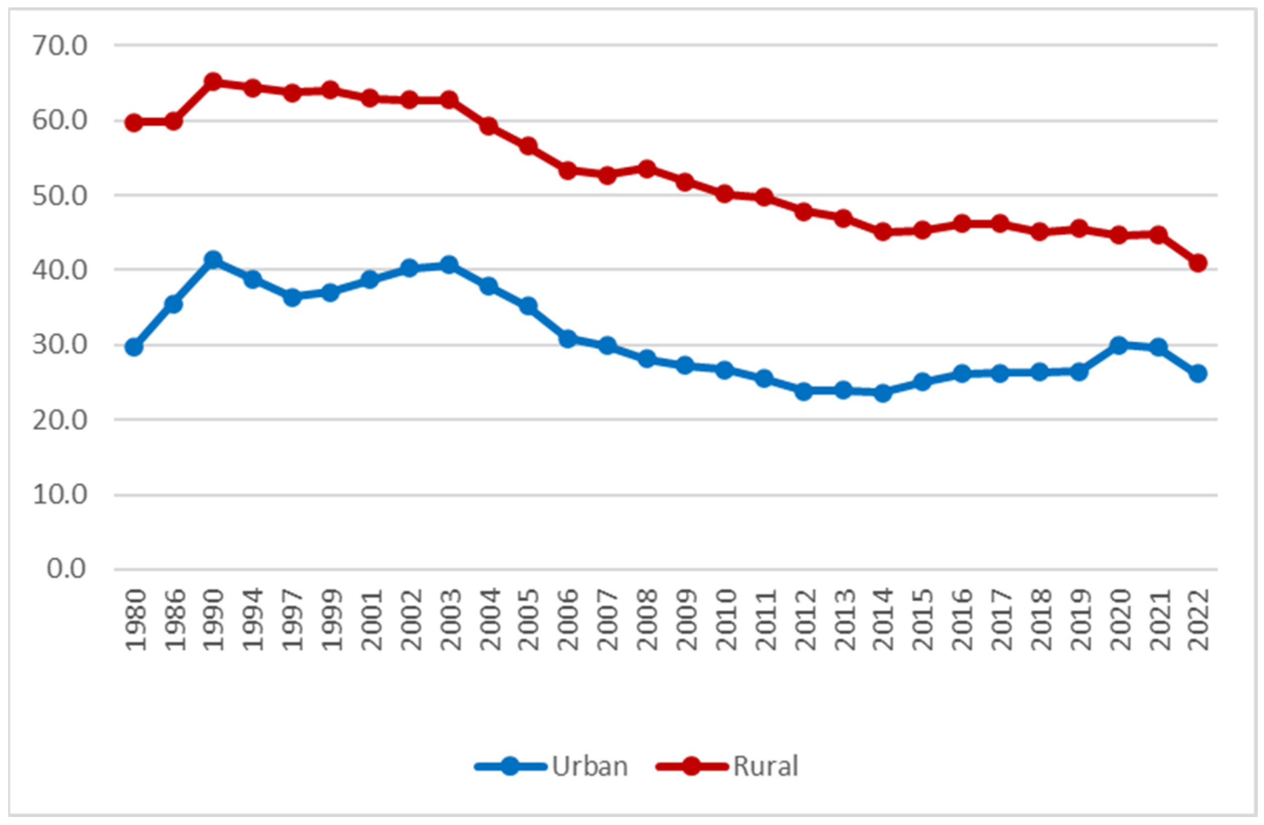 Societies 14 00131 g004