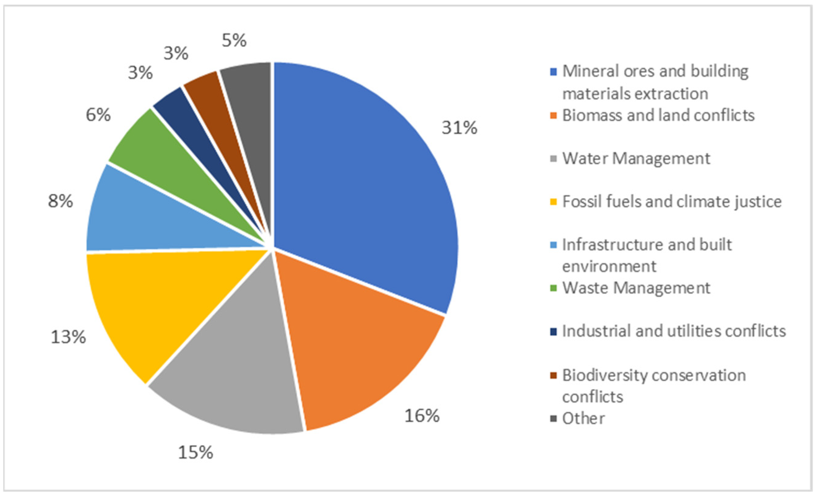 Societies 14 00131 g005