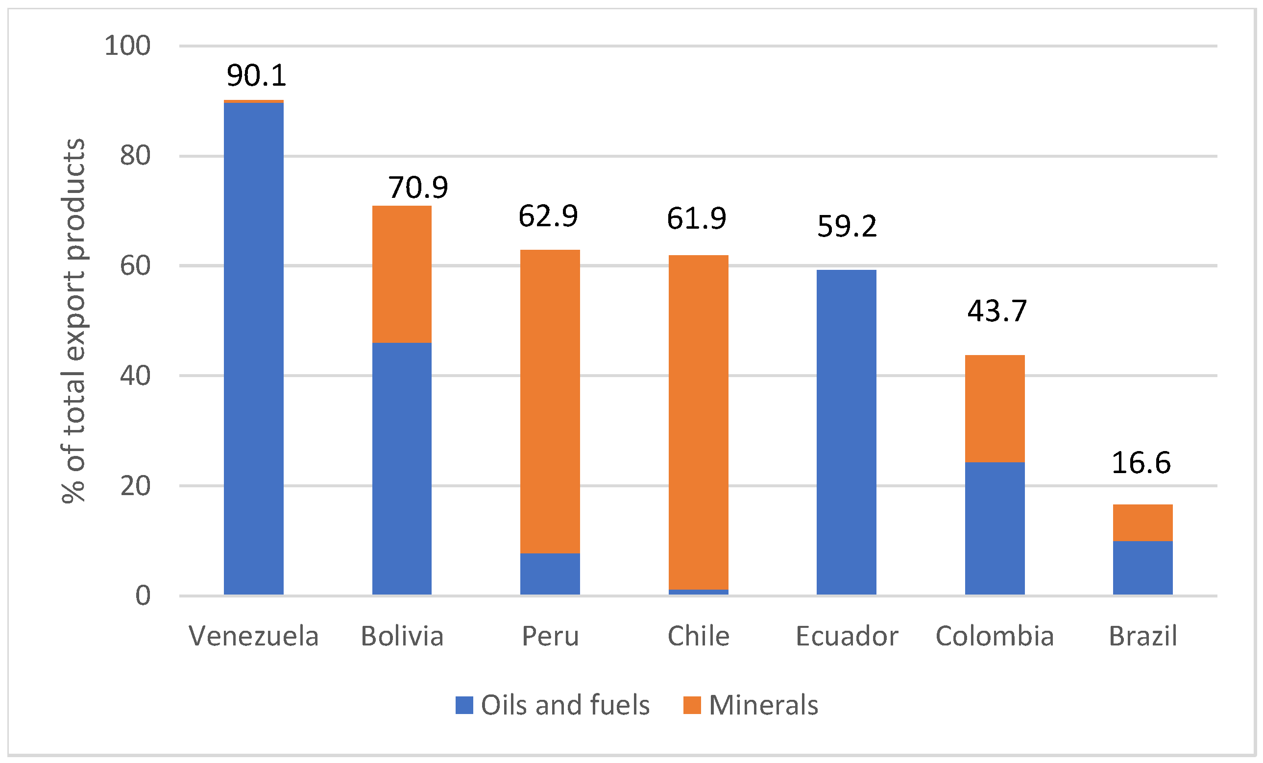 Societies 14 00131 g006