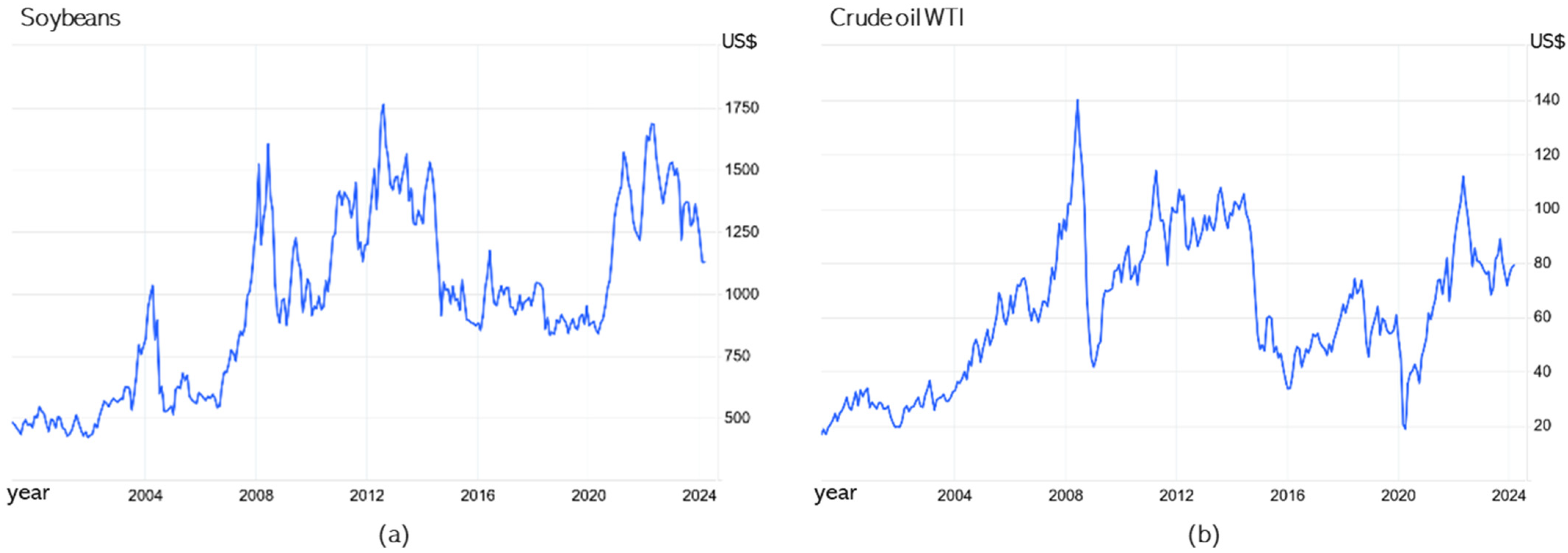 Societies 14 00131 g007