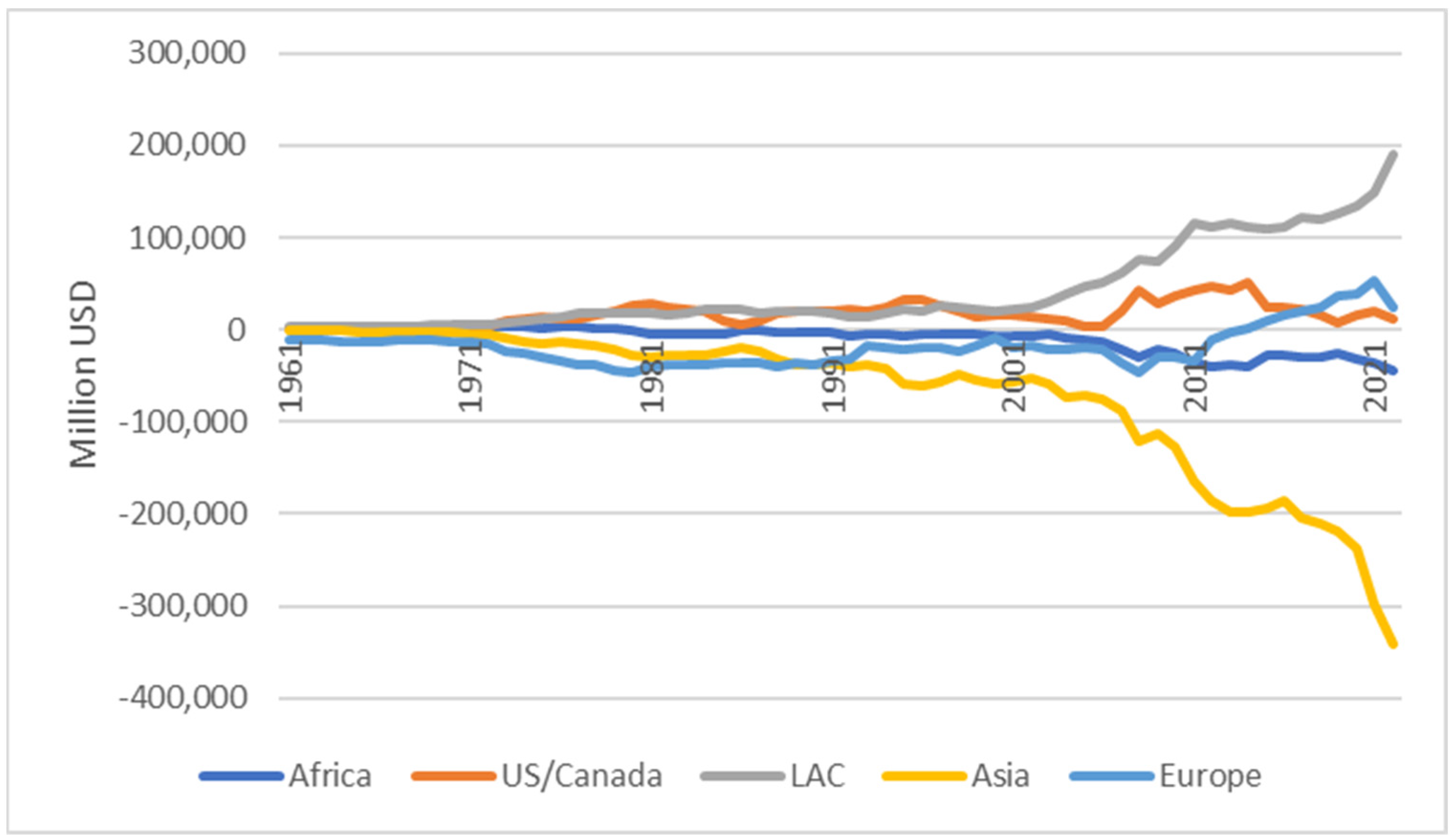Societies 14 00131 g008