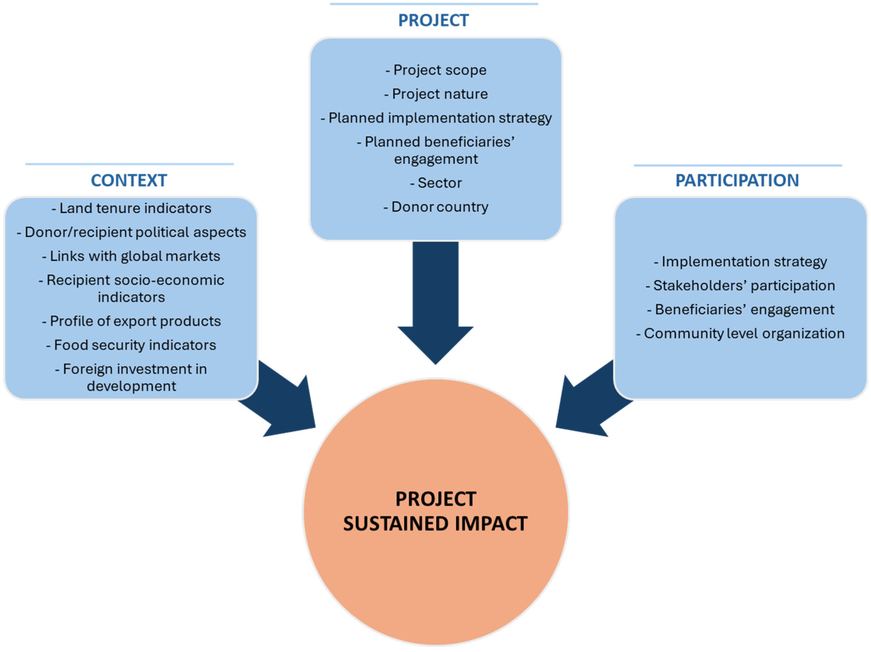 Societies 14 00131 g010