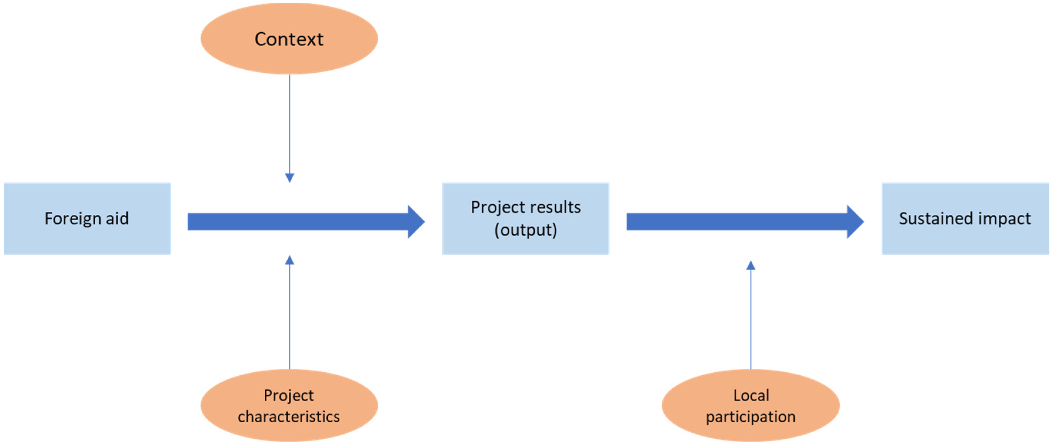 Societies 14 00131 g011