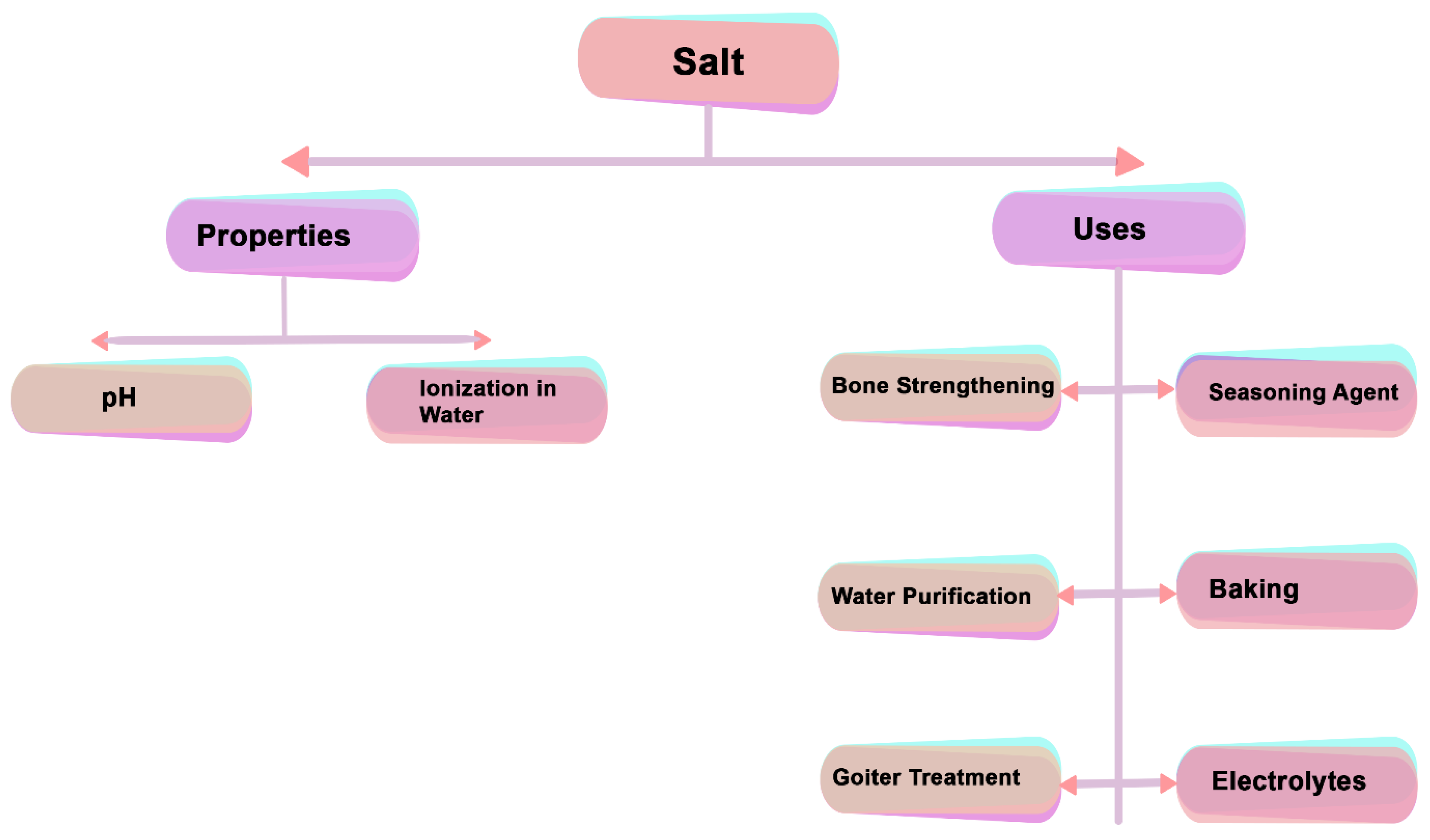 Societies 14 00133 g003