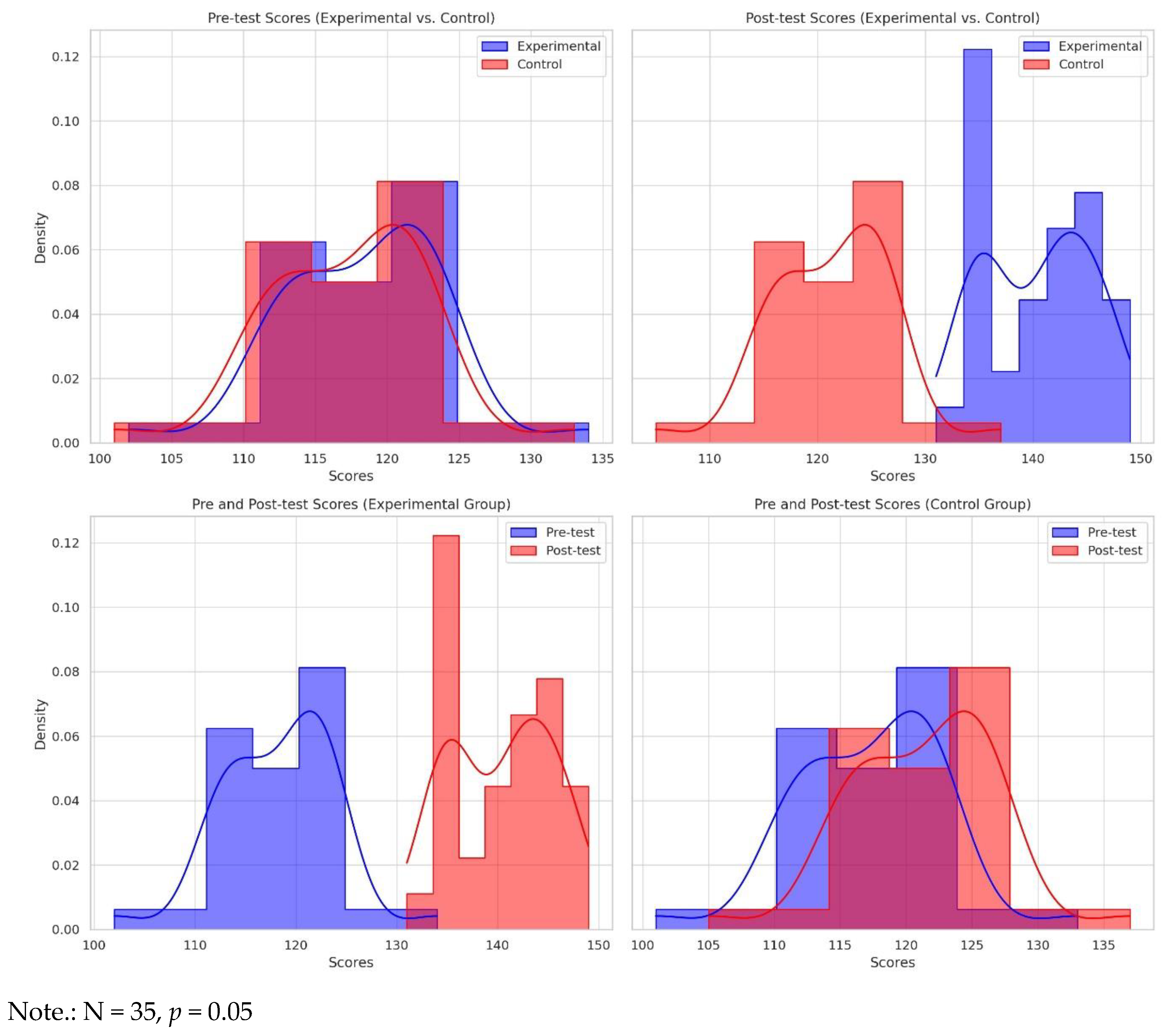 Societies 14 00133 g007